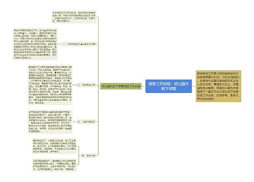 班级工作总结：幼儿园大班下学期