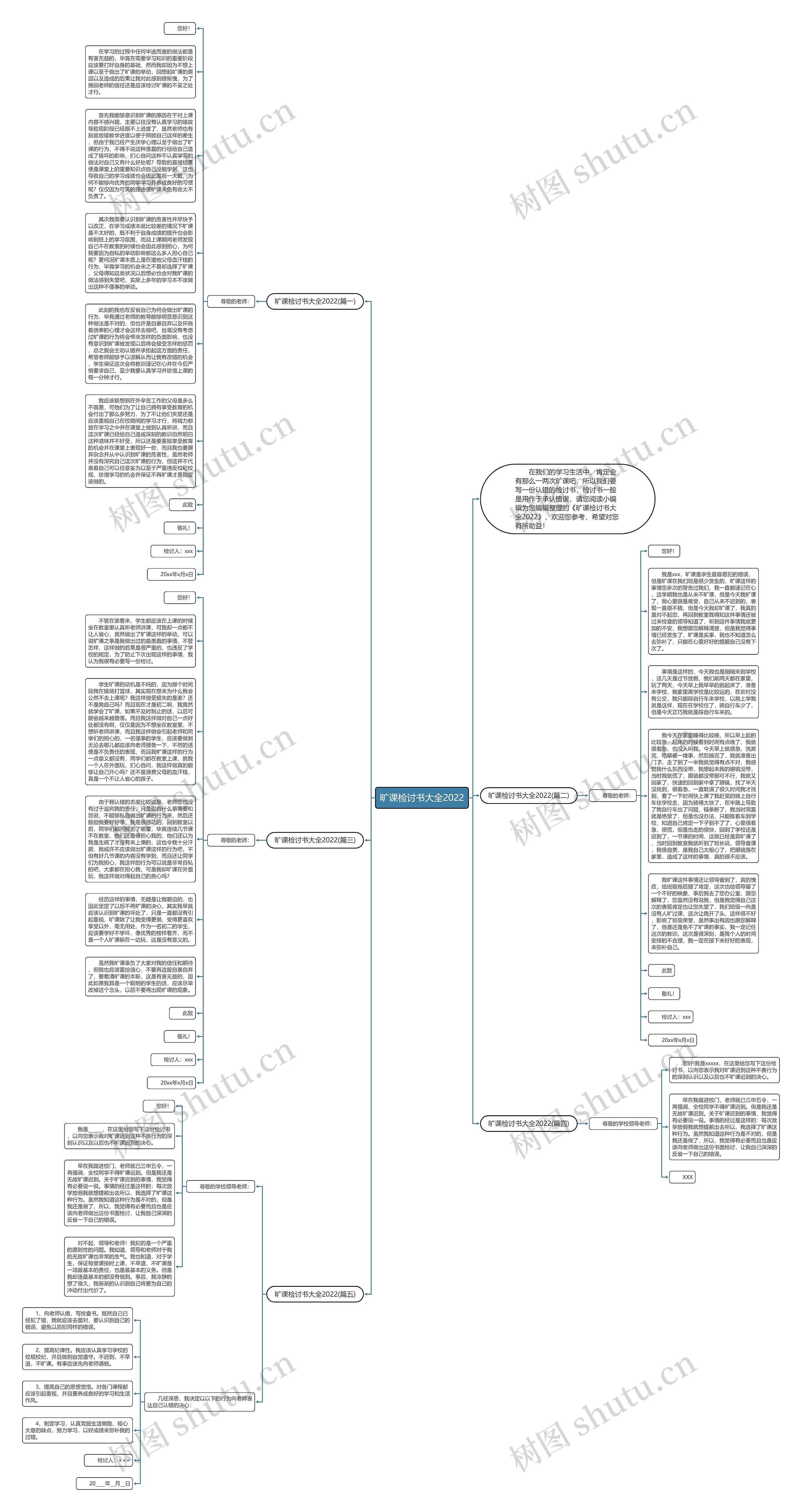 旷课检讨书大全2022思维导图