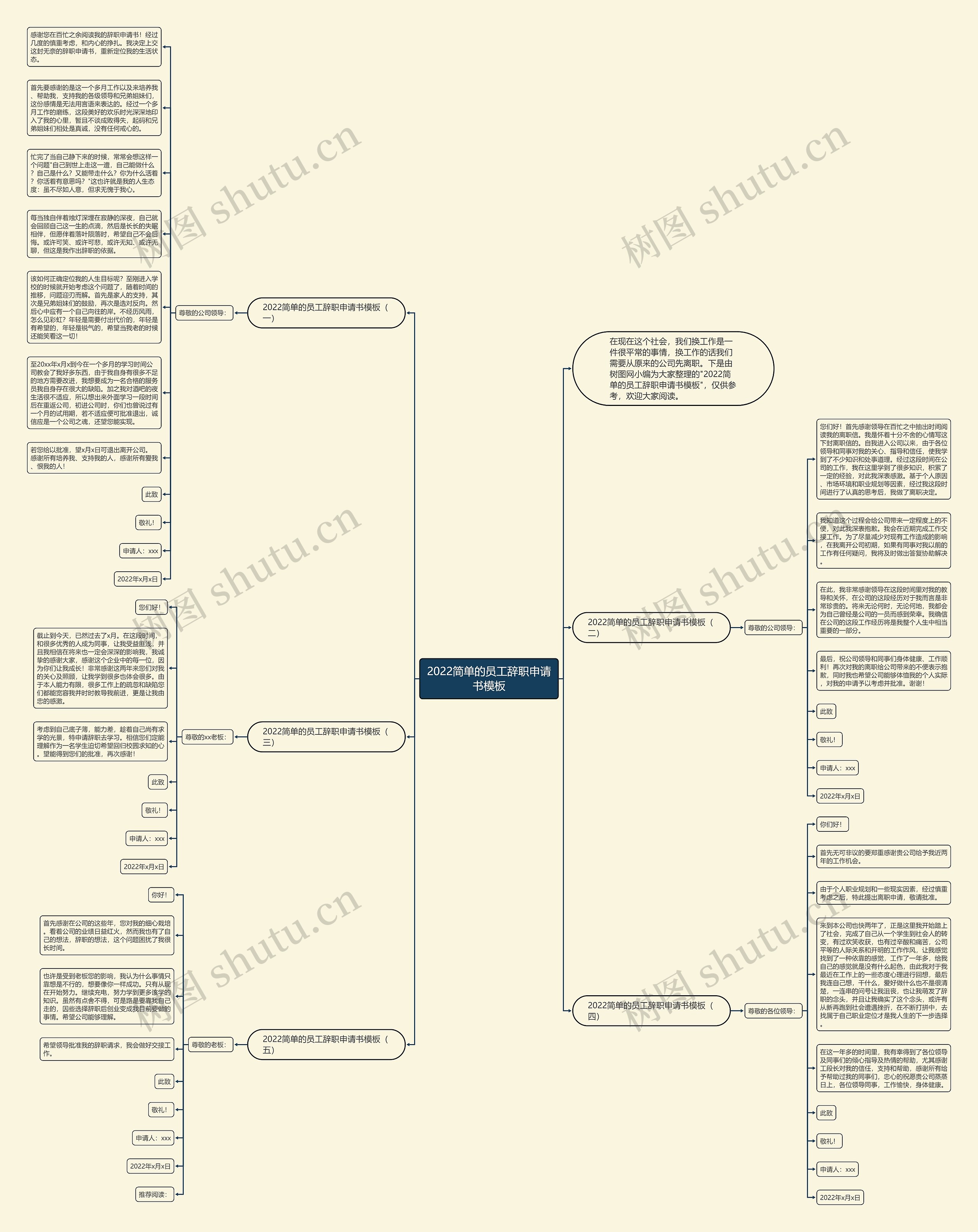 2022简单的员工辞职申请书思维导图