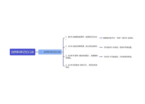 自然科学记忆口诀