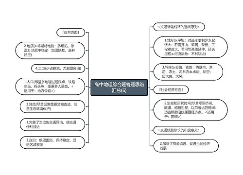 高中地理综合题答题思路汇总(6)