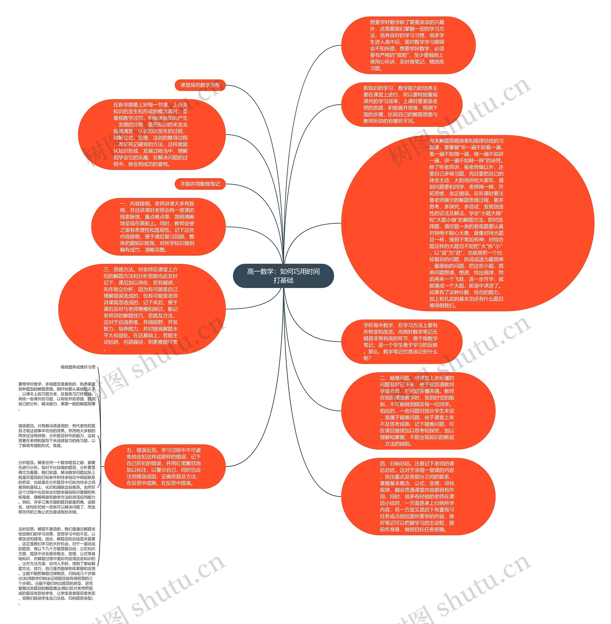 高一数学：如何巧用时间打基础思维导图