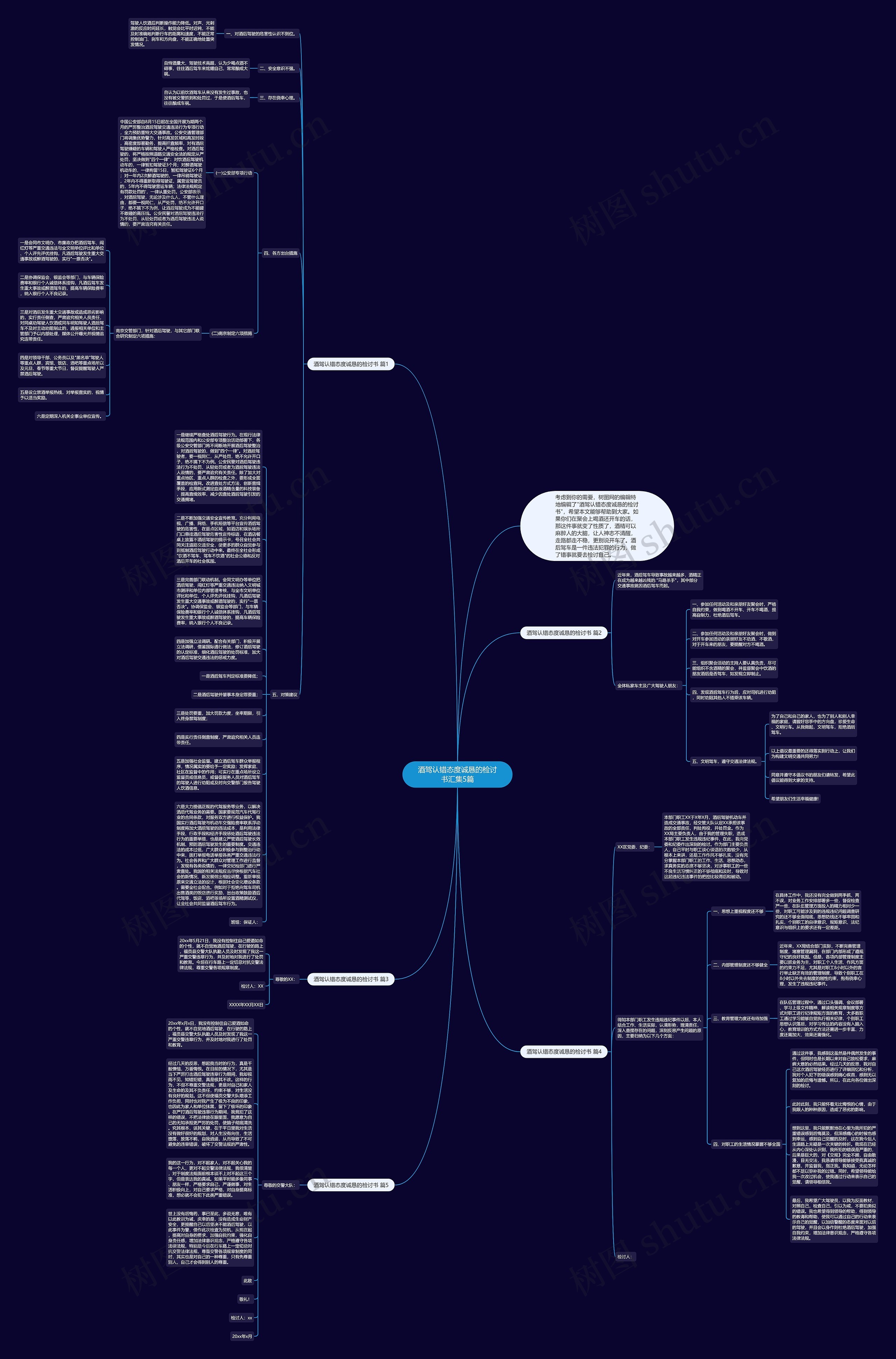 酒驾认错态度诚恳的检讨书汇集5篇思维导图高清图 酒驾认错态度诚恳的检讨书汇集5篇思维导图