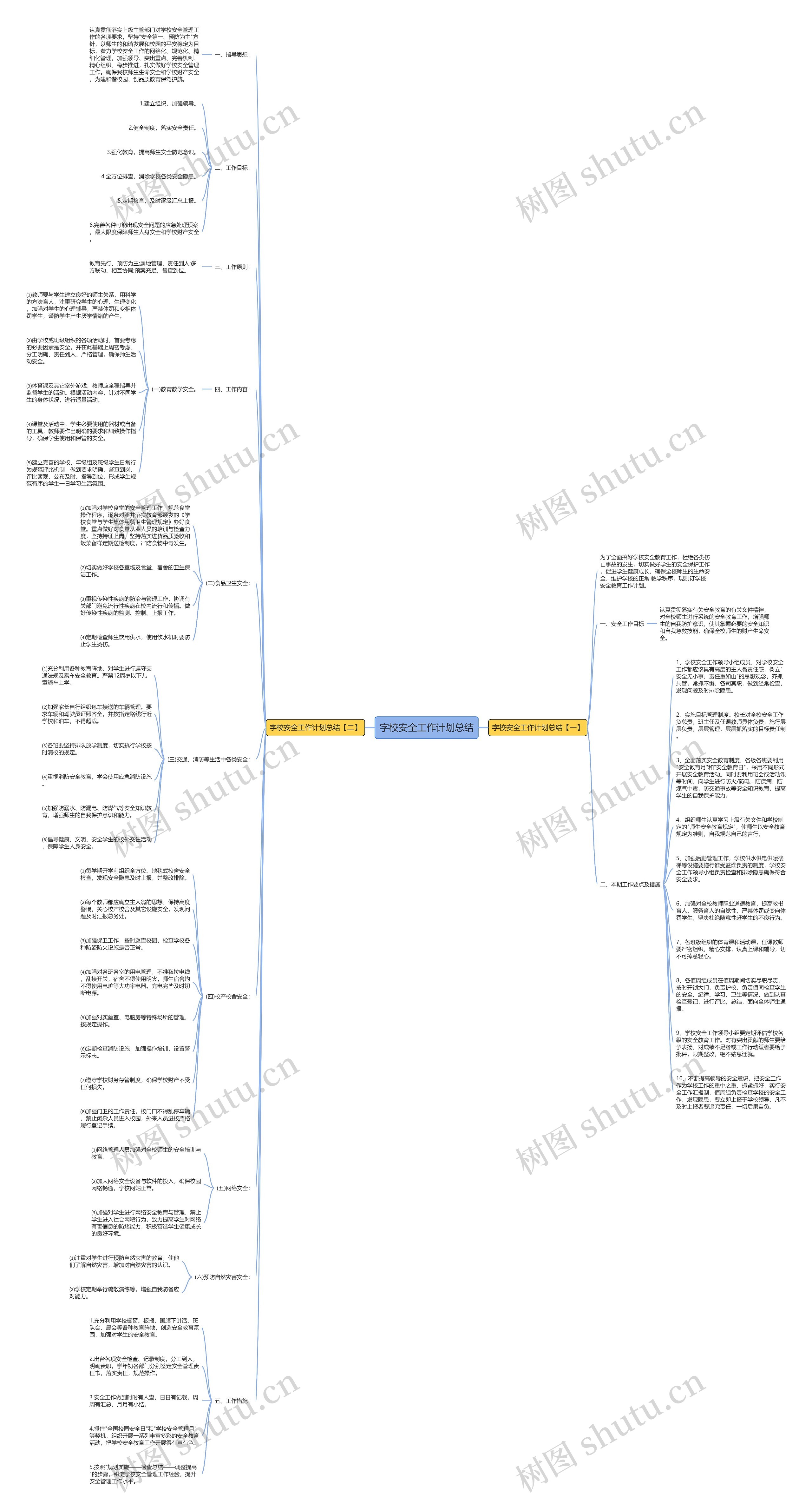 字校安全工作计划总结思维导图