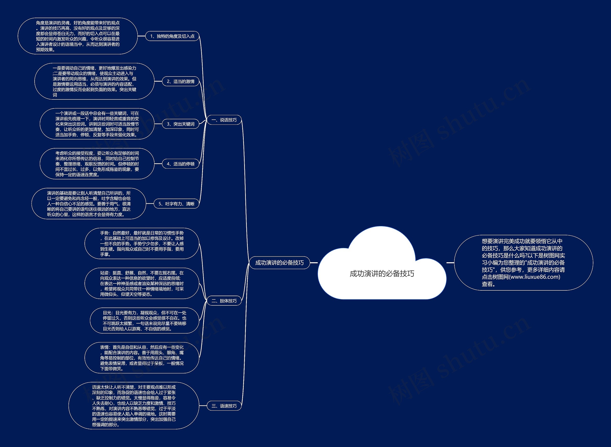 成功演讲的必备技巧思维导图