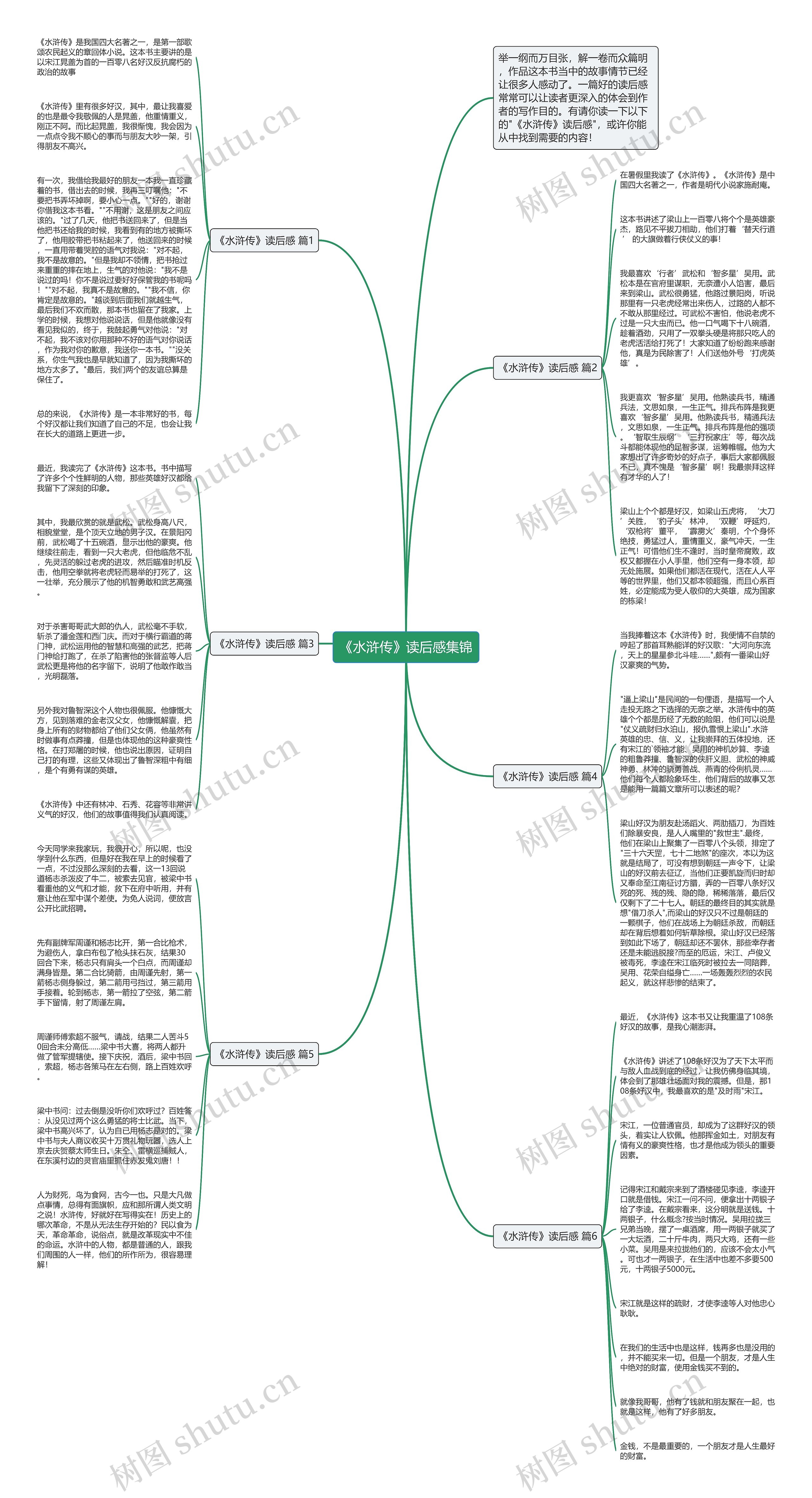 《水浒传》读后感集锦思维导图