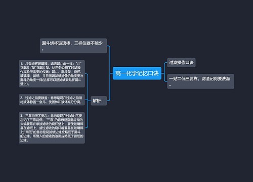 高一化学记忆口诀