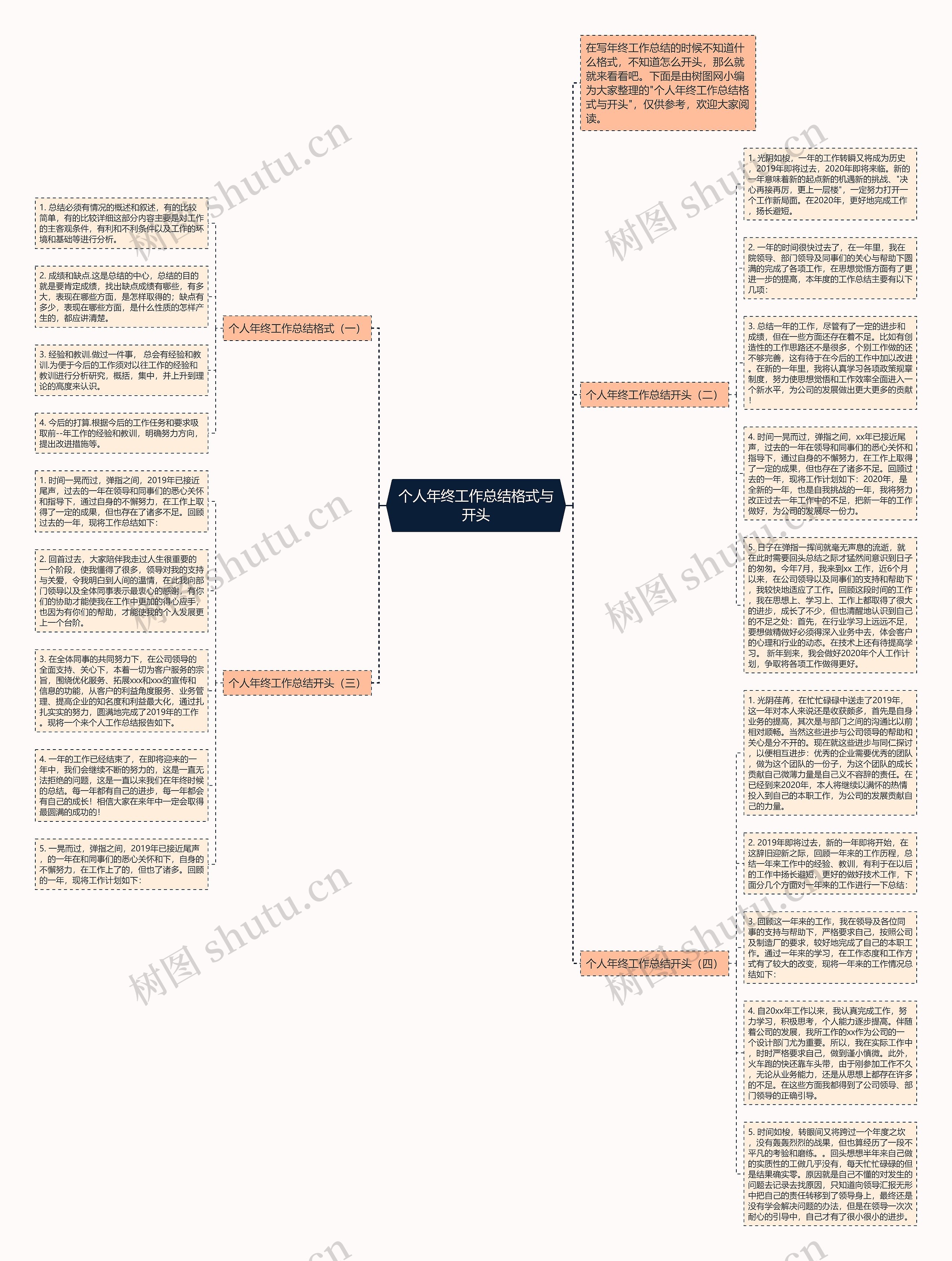 个人年终工作总结格式与开头思维导图