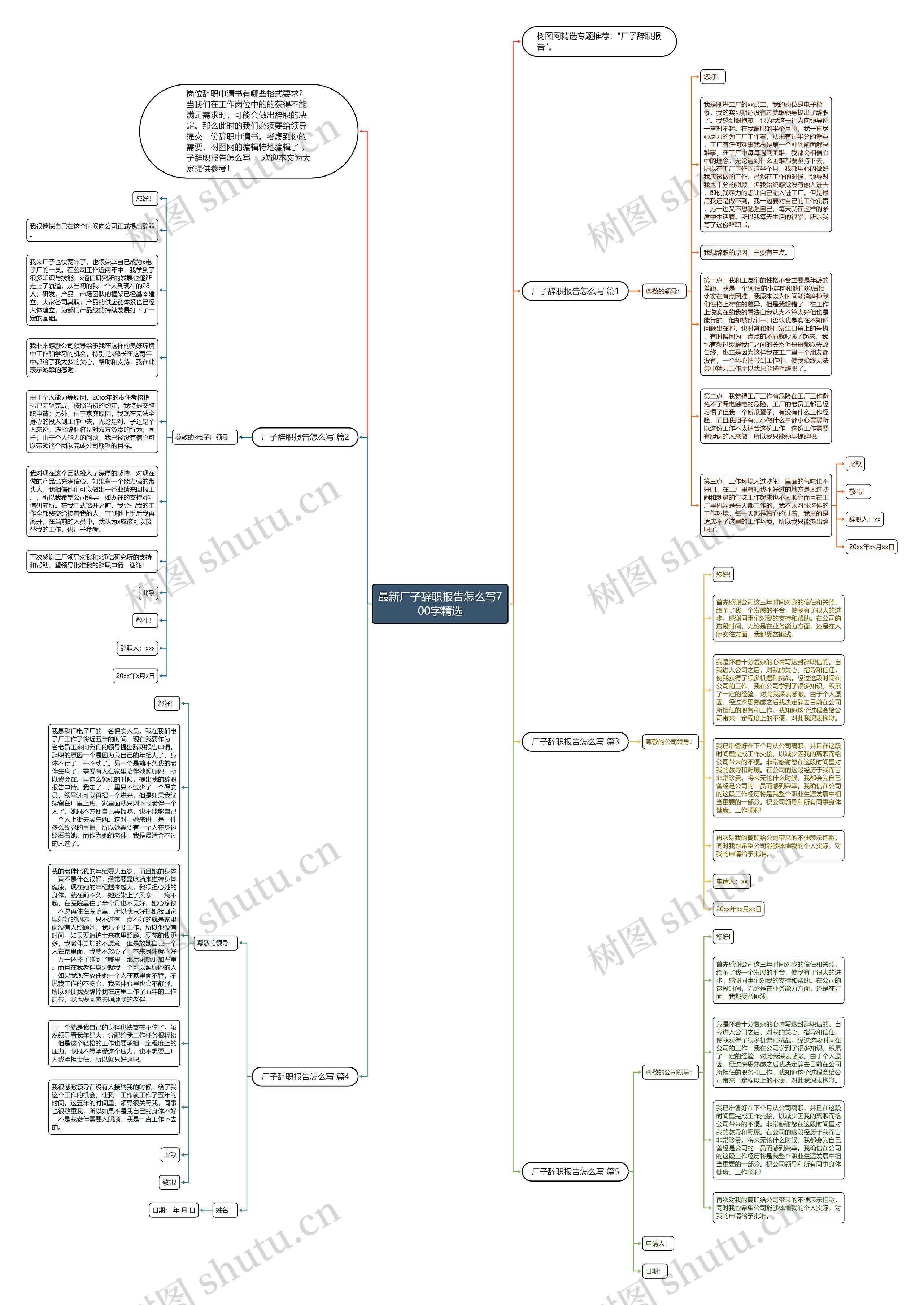 最新厂子辞职报告怎么写700字精选思维导图