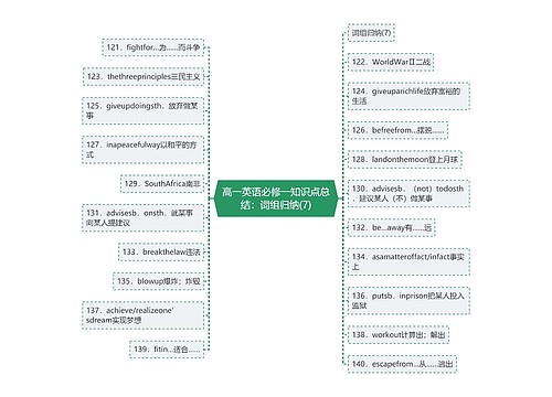 高一英语必修一知识点总结：词组归纳(7)