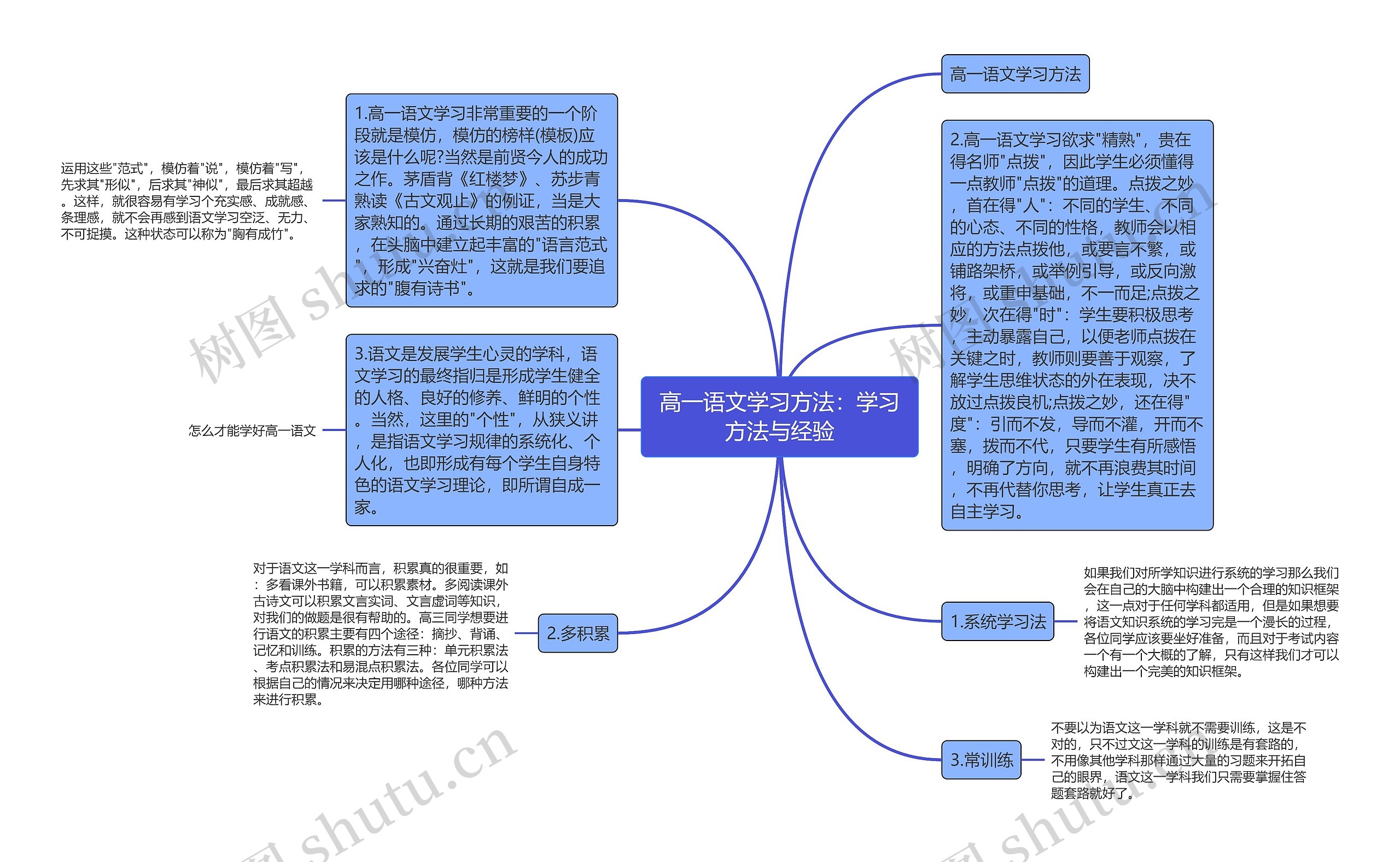 高一语文学习方法：学习方法与经验