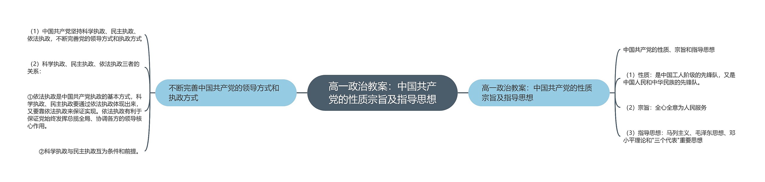 高一政治教案：中国共产党的性质宗旨及指导思想