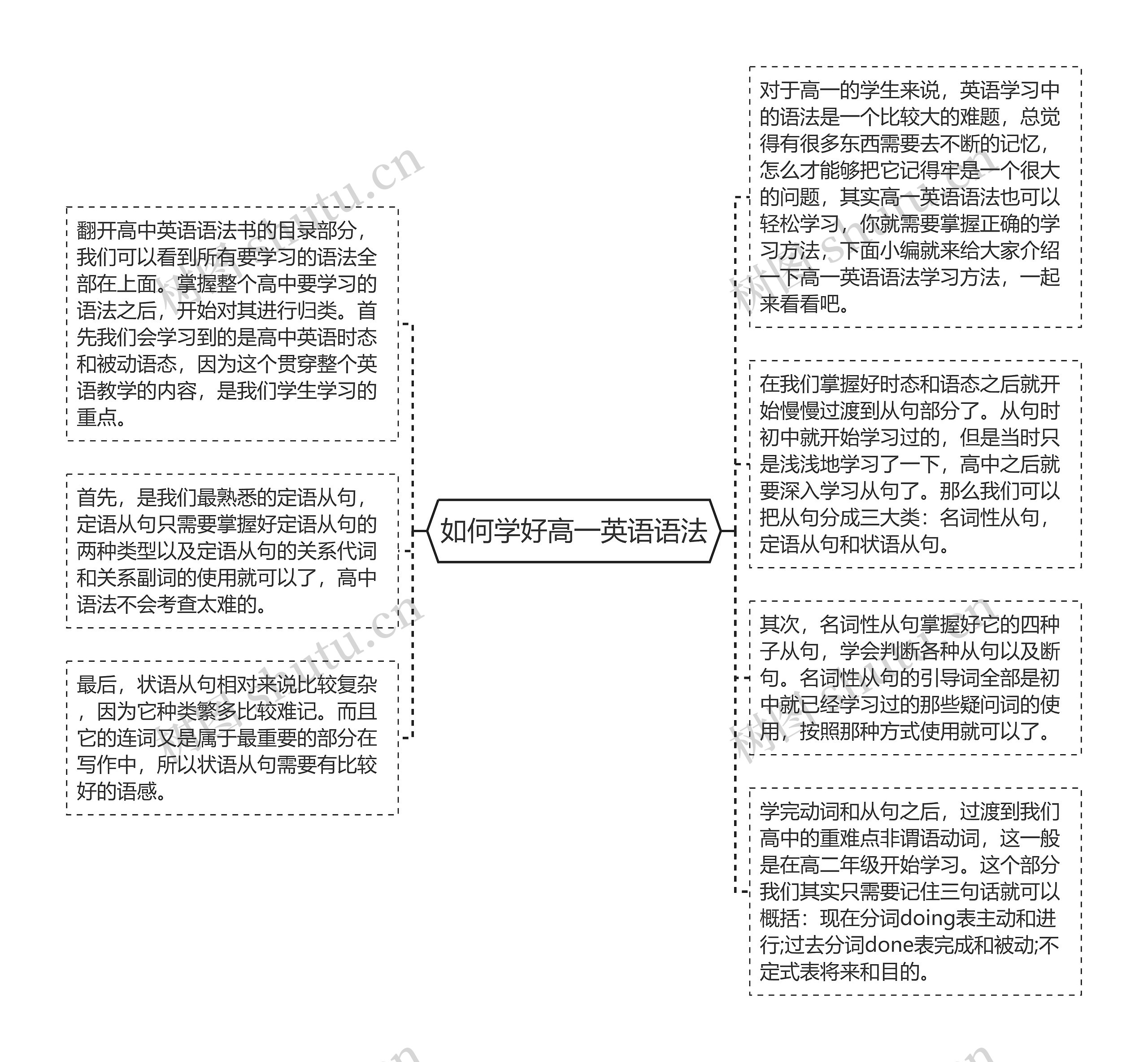 如何学好高一英语语法