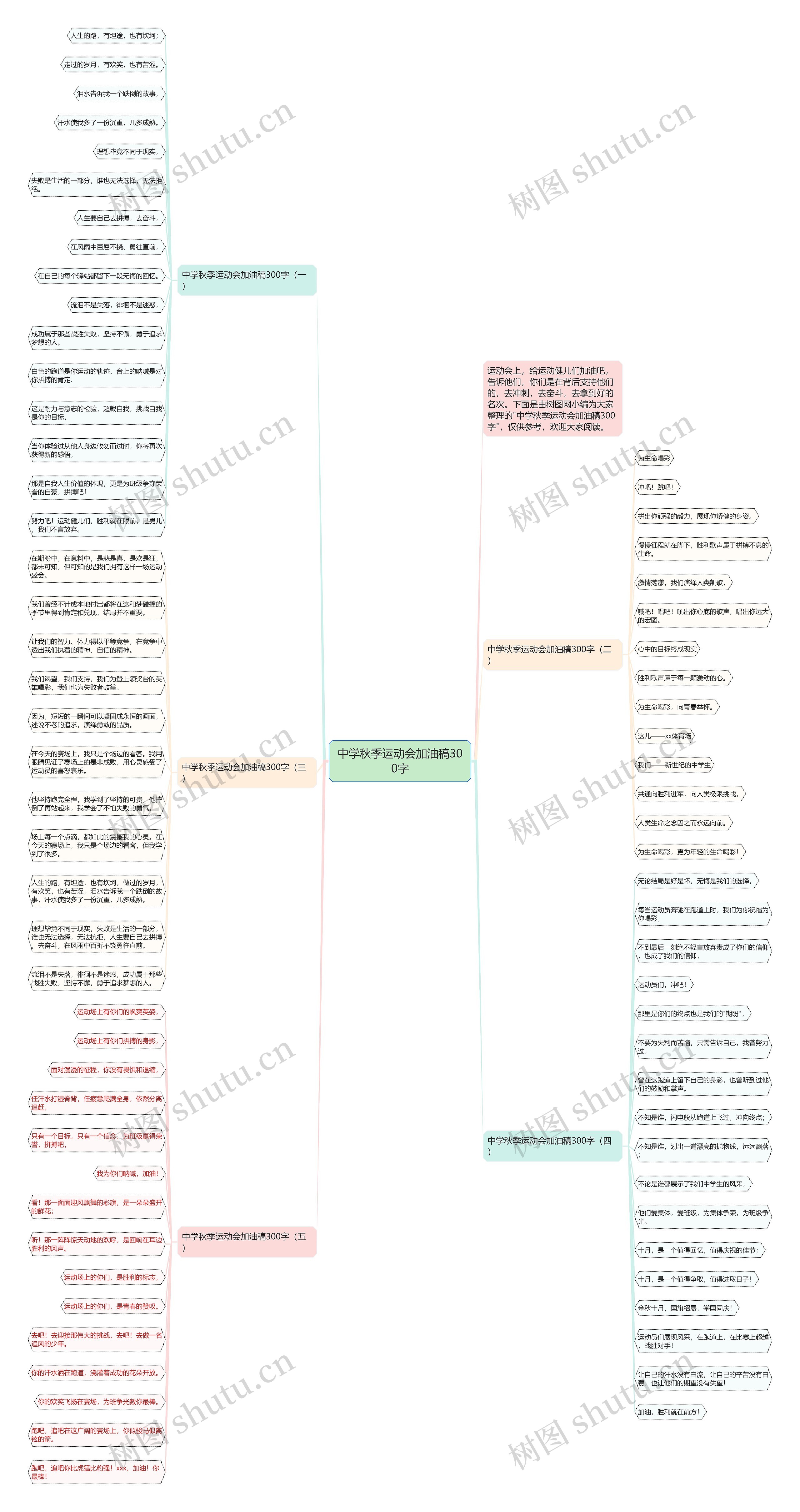 中学秋季运动会加油稿300字思维导图