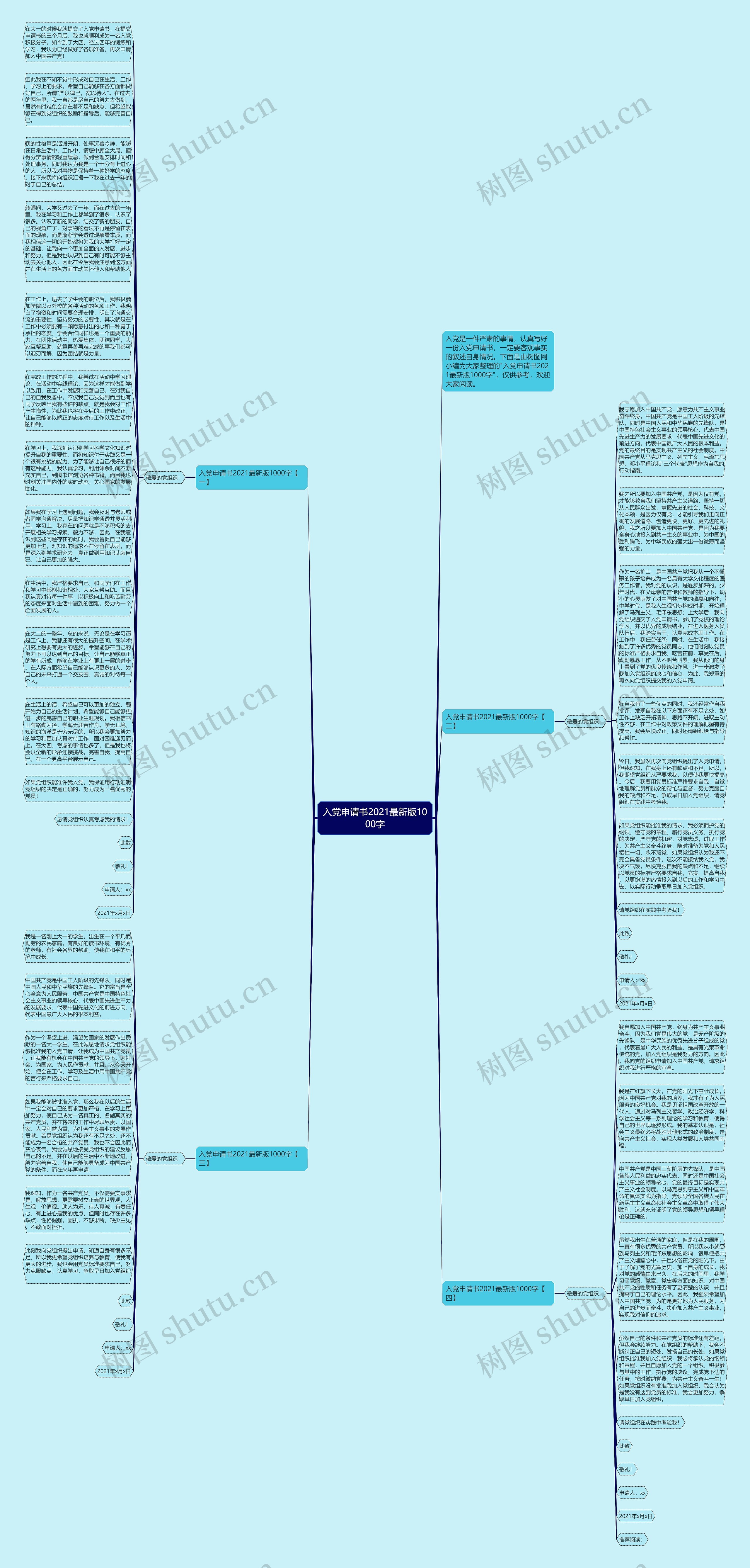 入党申请书2021最新版1000字思维导图