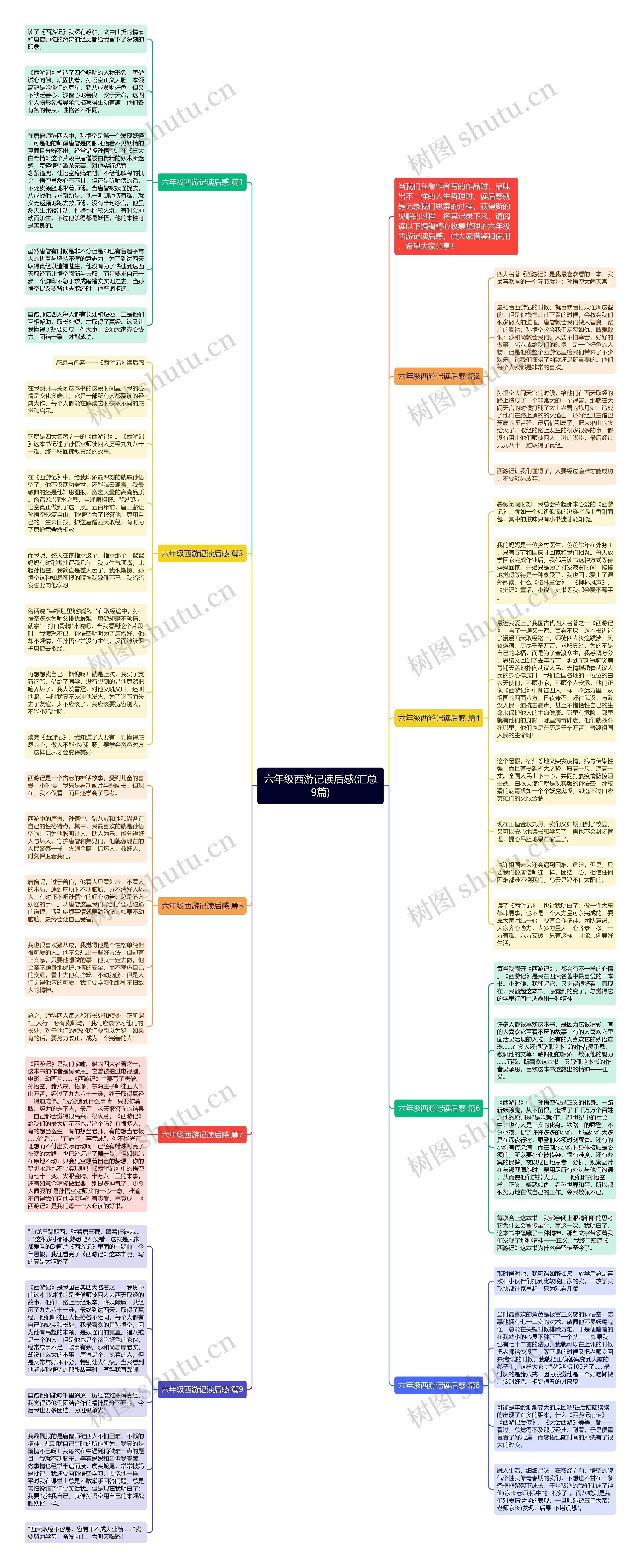 六年级西游记读后感(汇总9篇)思维导图
