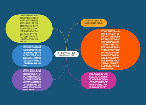 高一数学学习方法：数学应该注意的六个方面