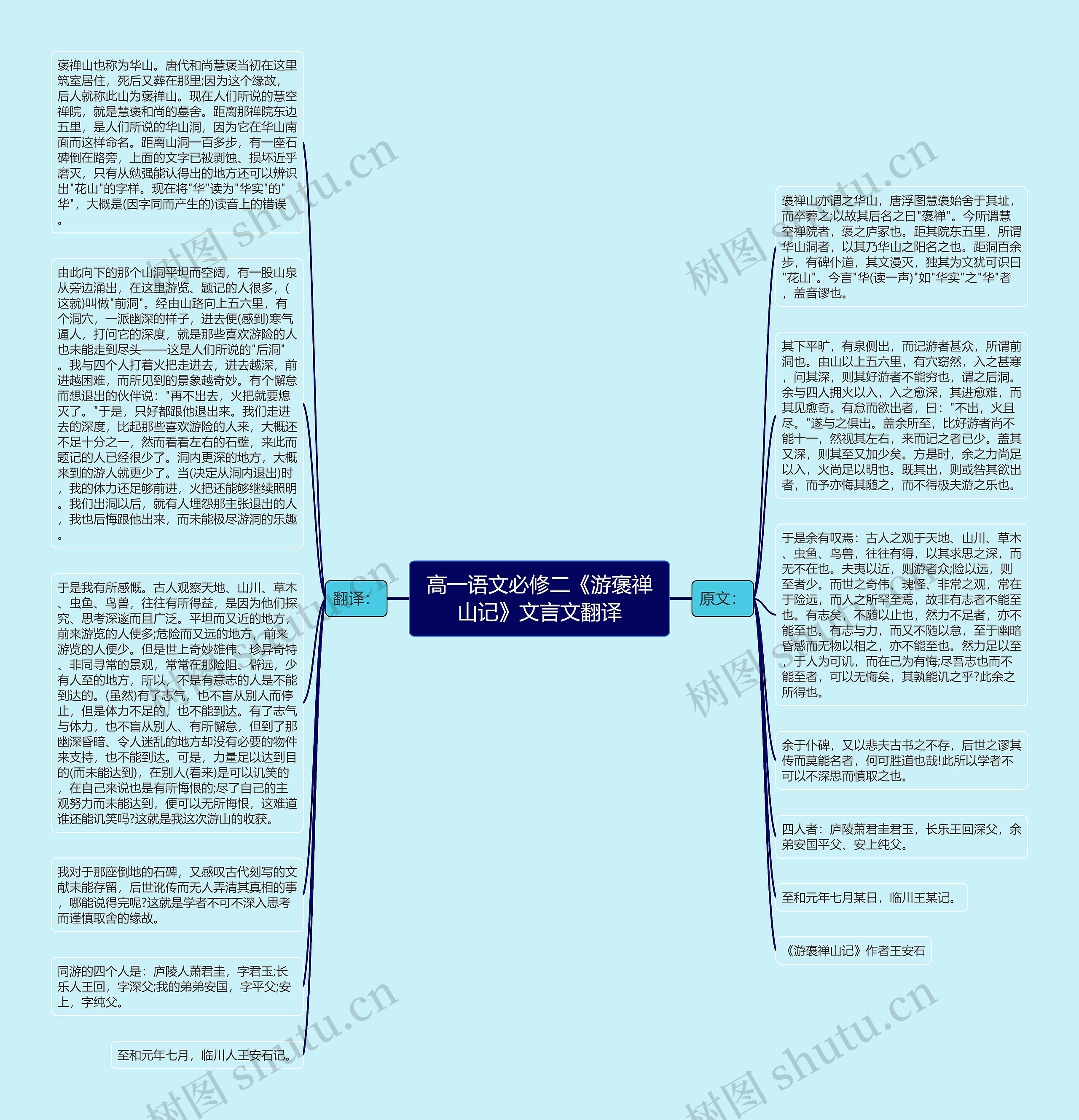 高一语文必修二《游褒禅山记》文言文翻译思维导图