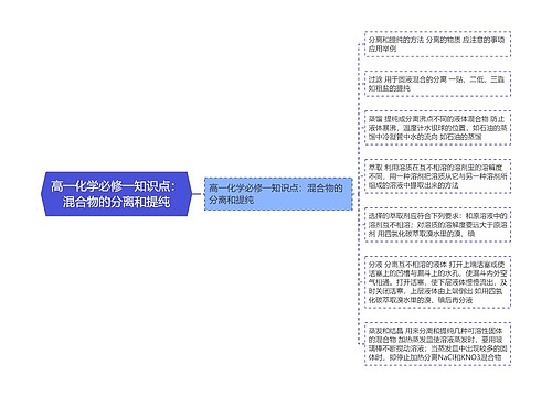 高一化学必修一知识点：混合物的分离和提纯