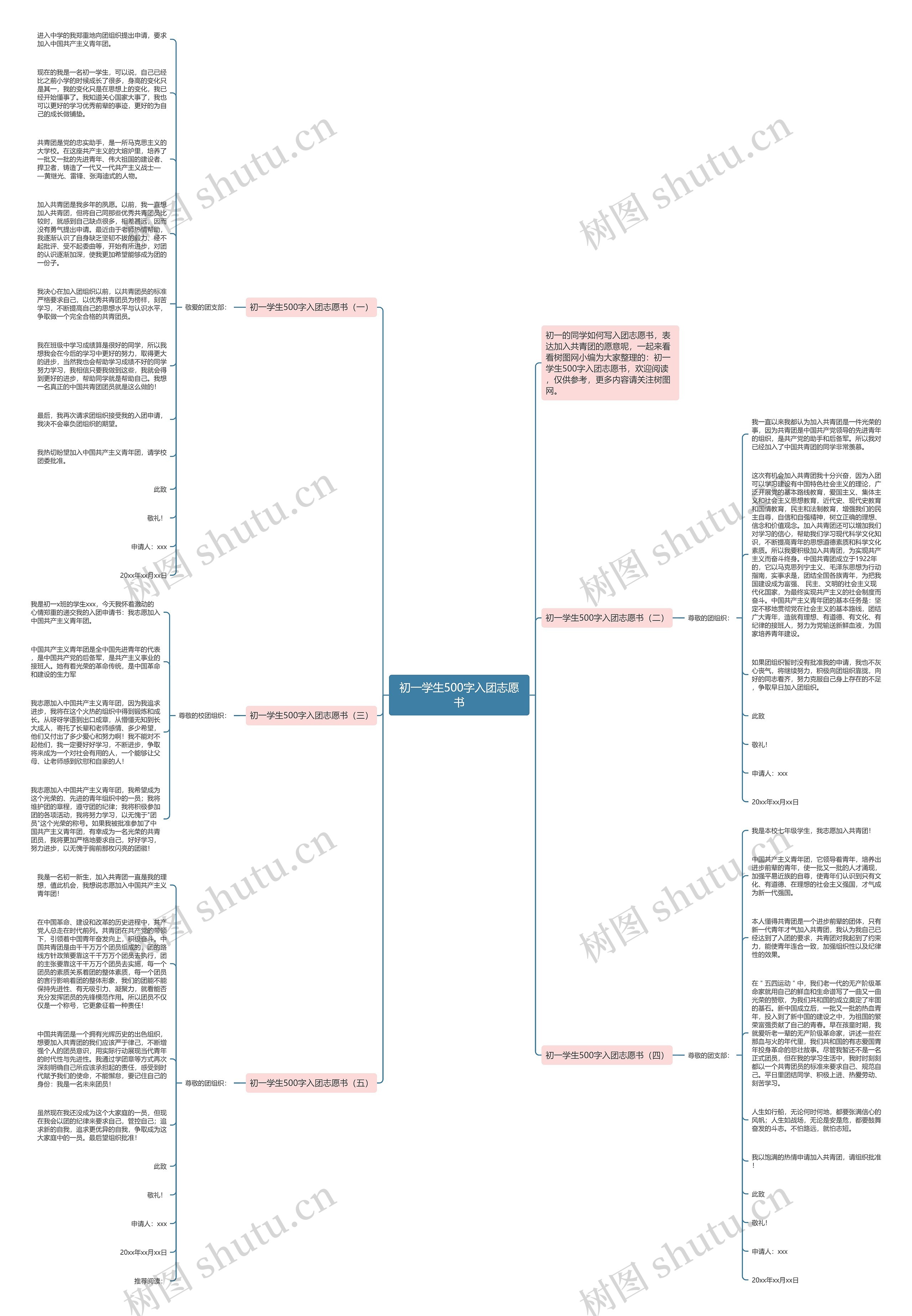 初一学生500字入团志愿书思维导图