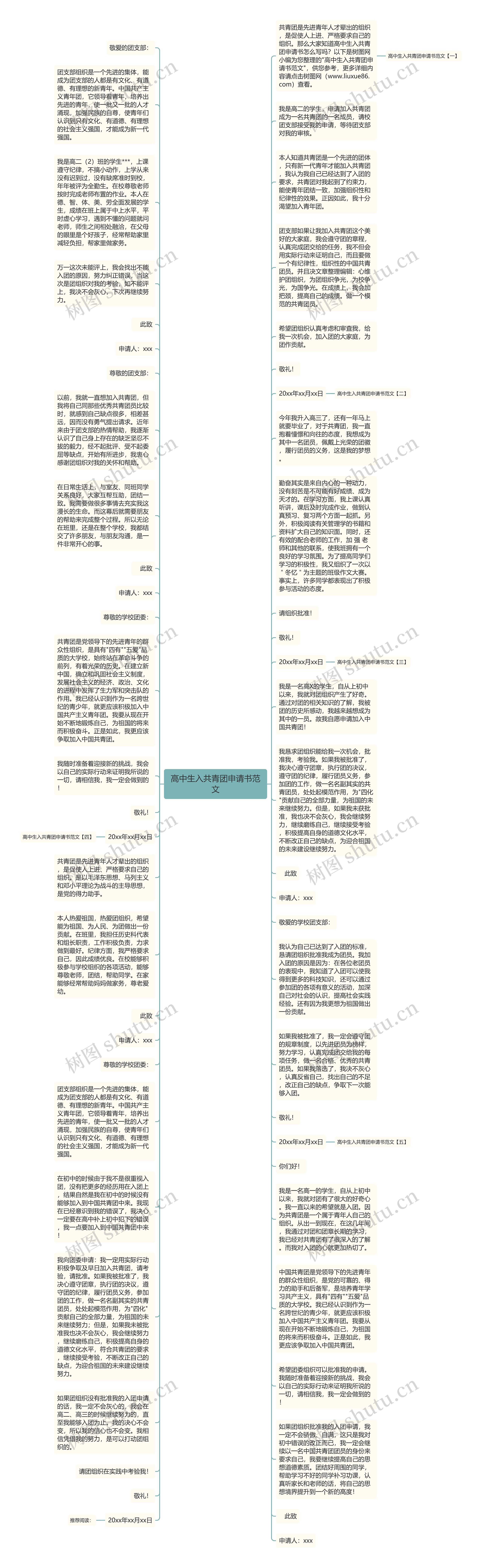 高中生入共青团申请书范文思维导图