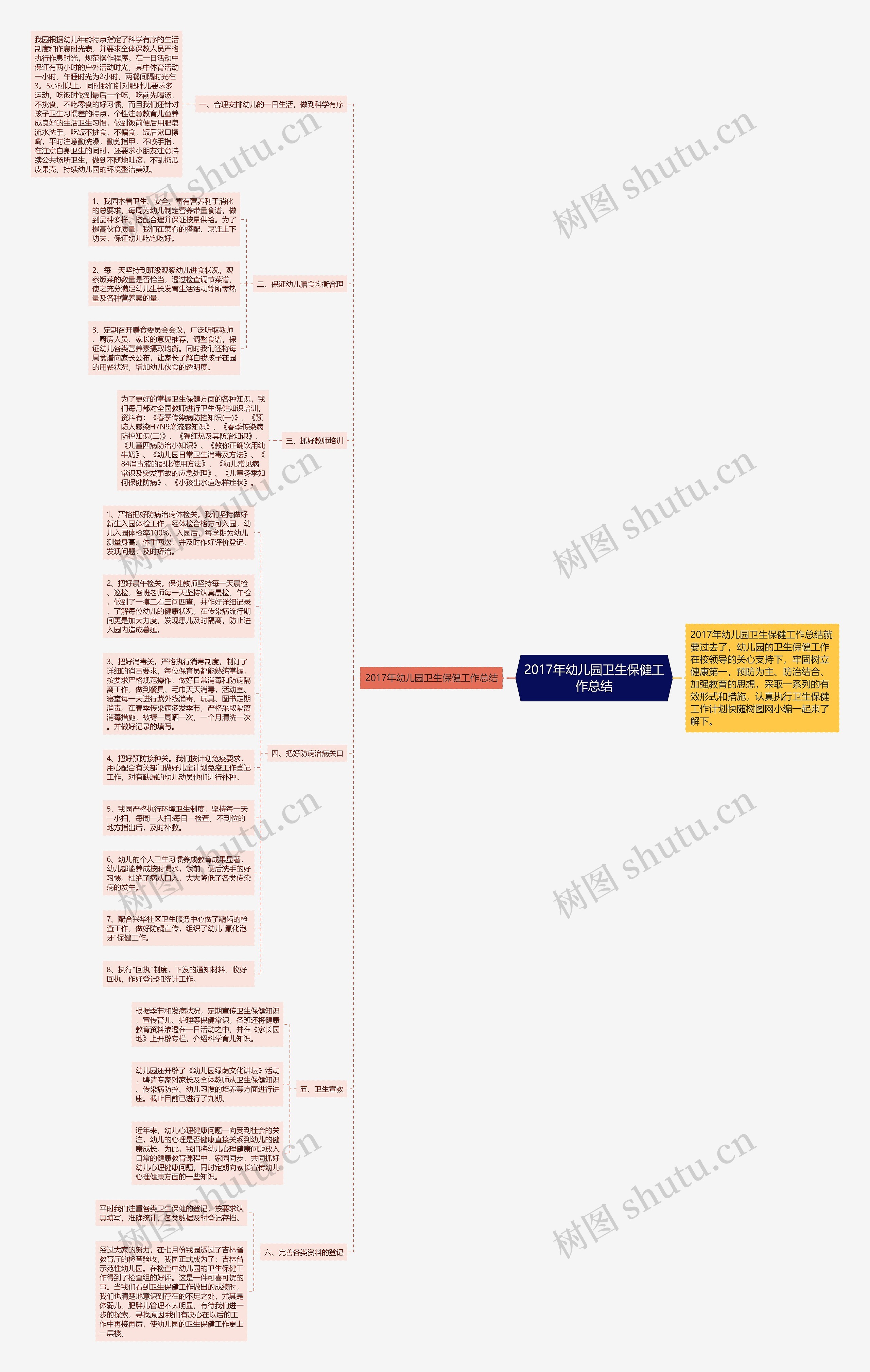 2017年幼儿园卫生保健工作总结思维导图