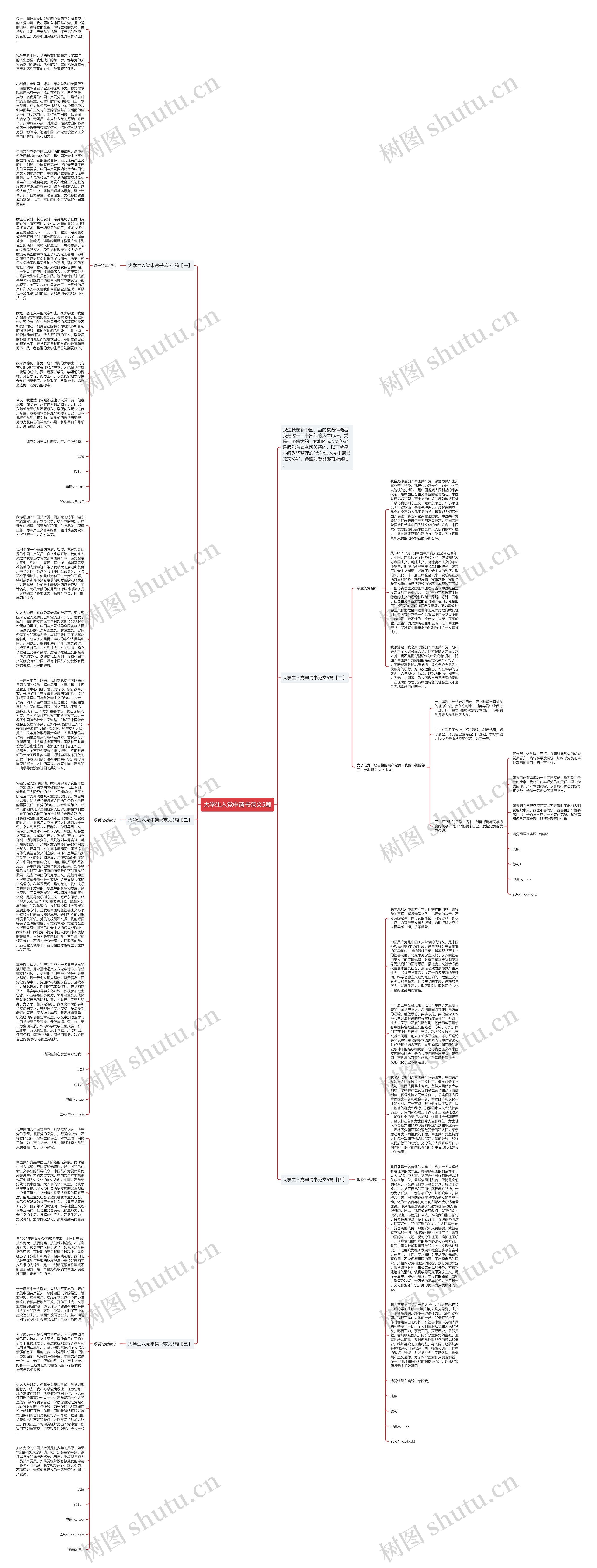 大学生入党申请书范文5篇思维导图