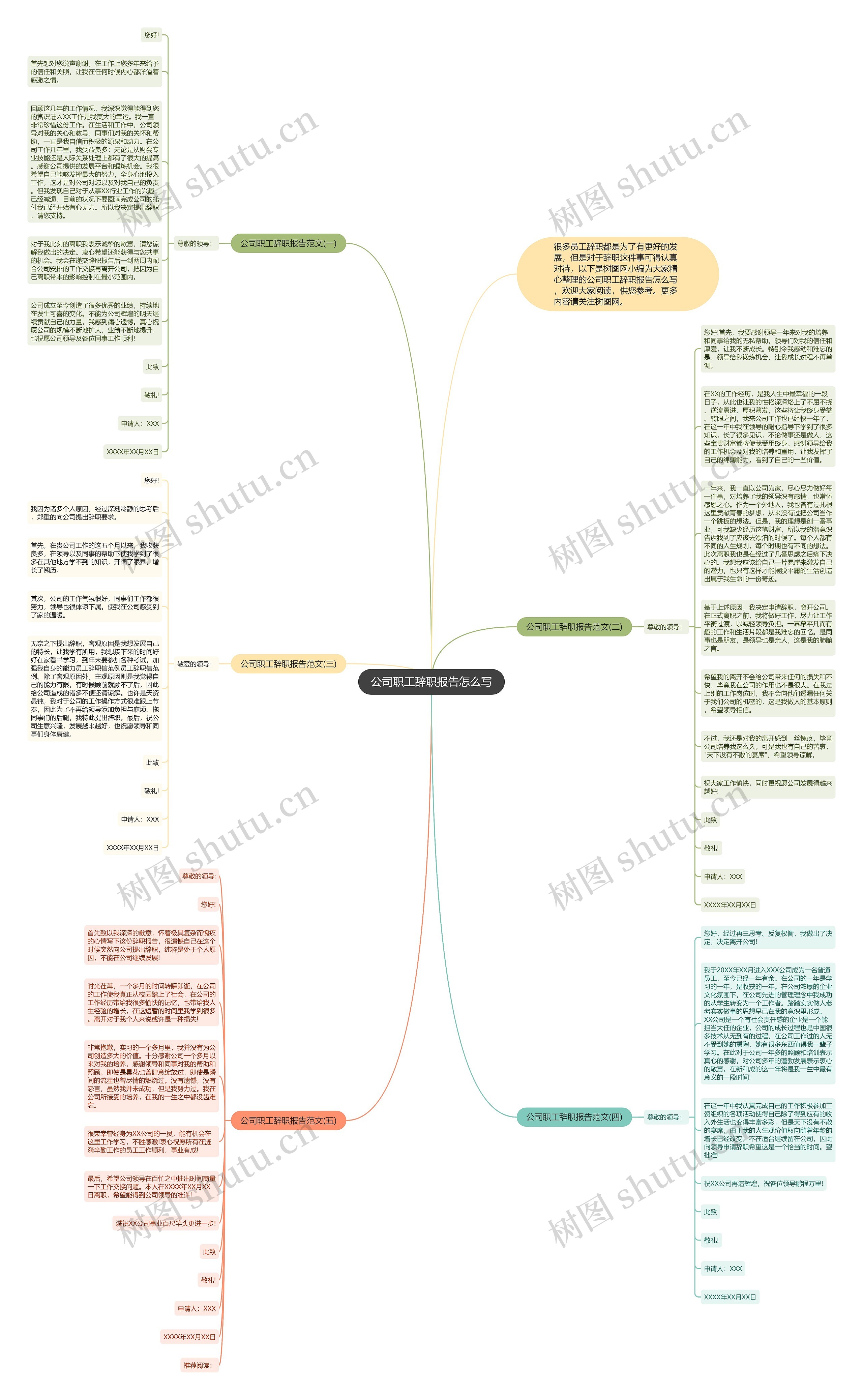 公司职工辞职报告怎么写思维导图