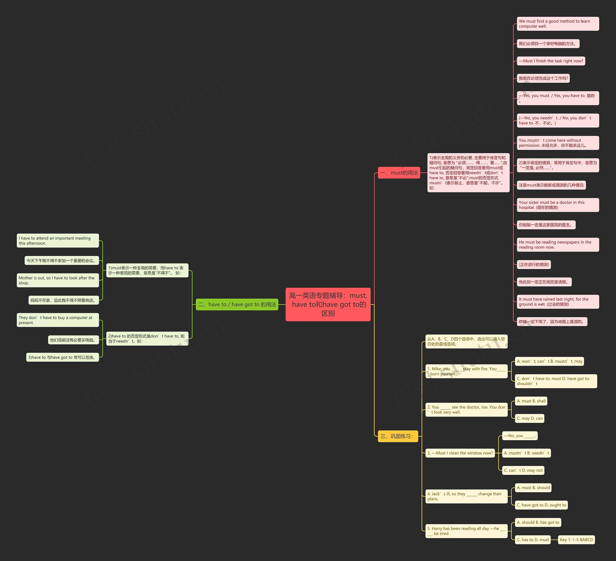 高一英语专题辅导:must, have to和have got to的区别 高一英语专题辅导:must, have to和have got to的区别