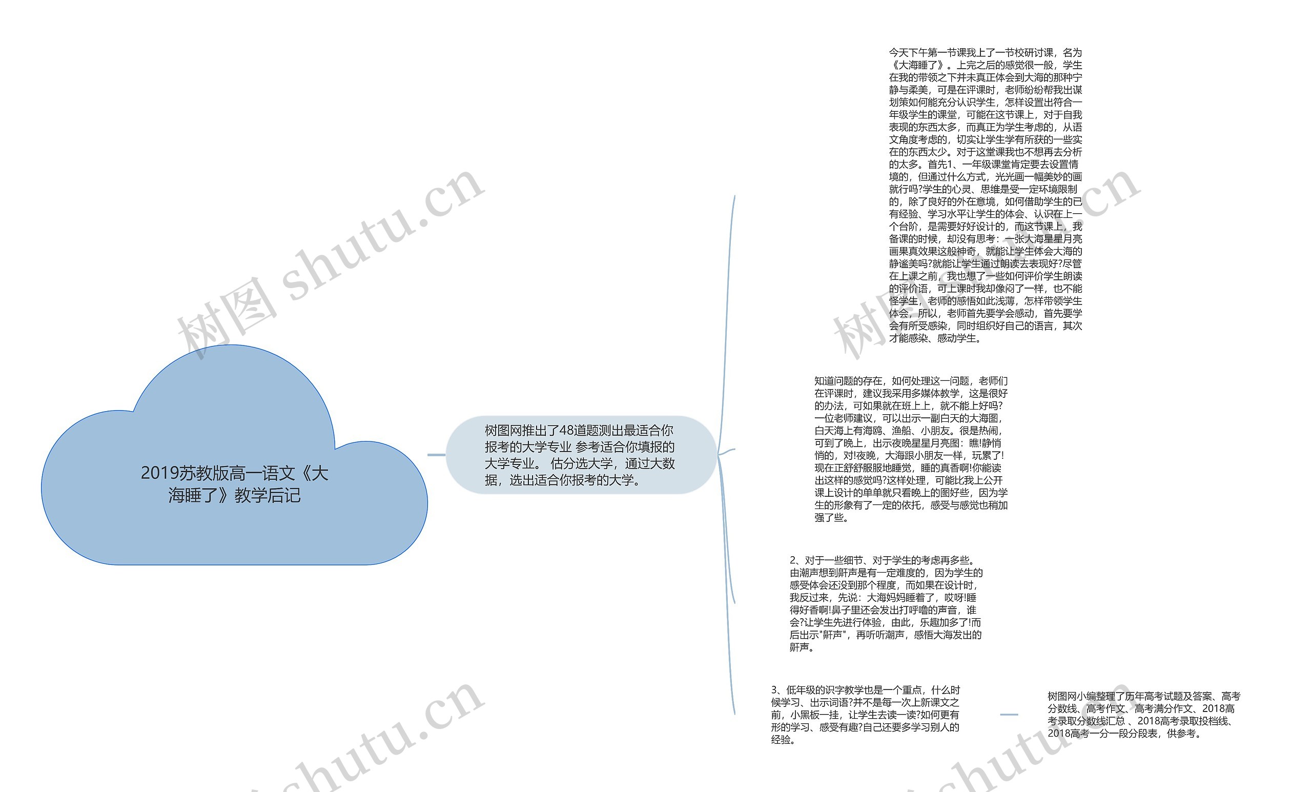 2019苏教版高一语文《大海睡了》教学后记