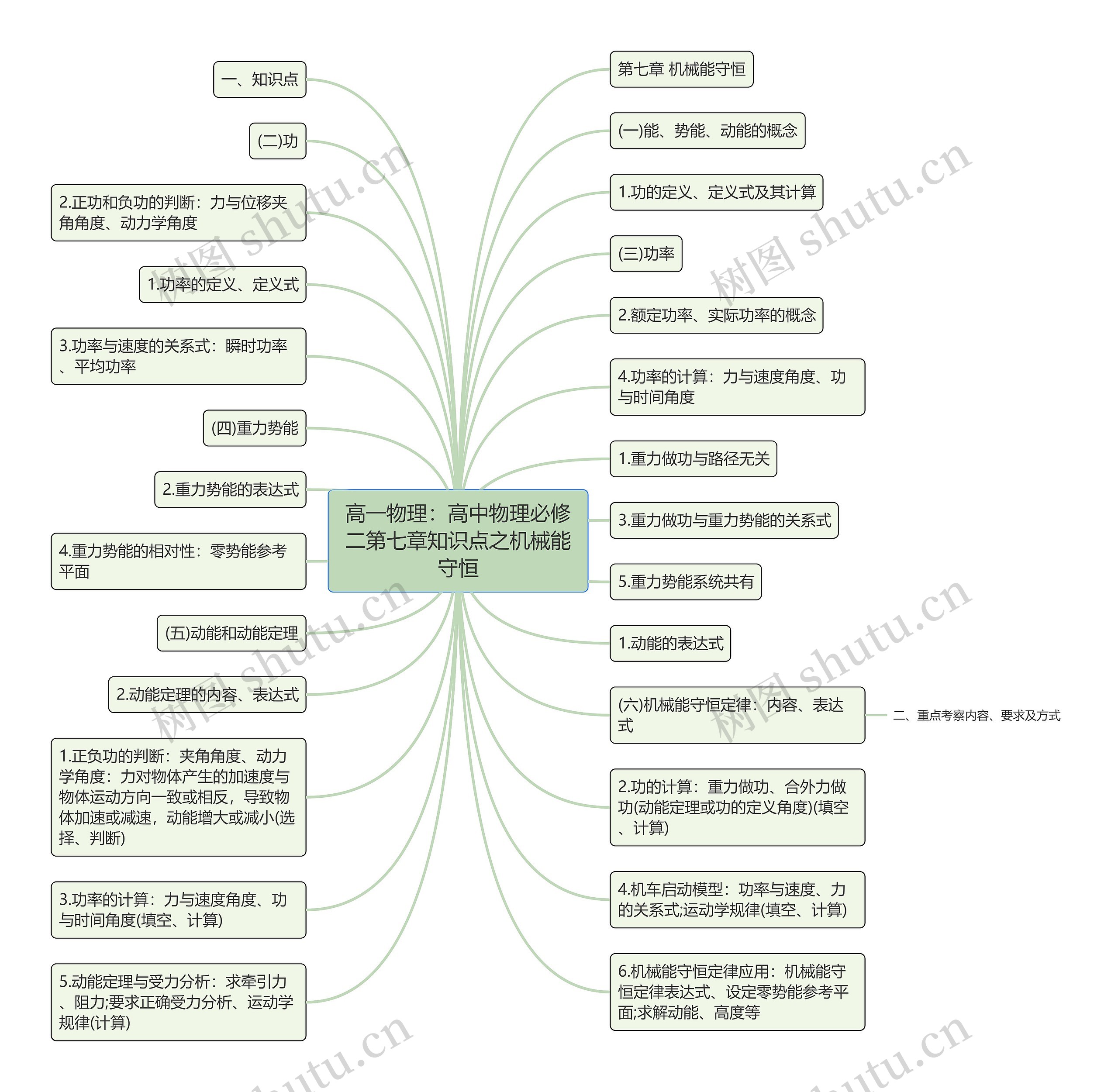 高一物理:高中物理必修二第七章知识点之机械能守恒 高一物理:高中物理必修二第七章知识点之机械能守恒