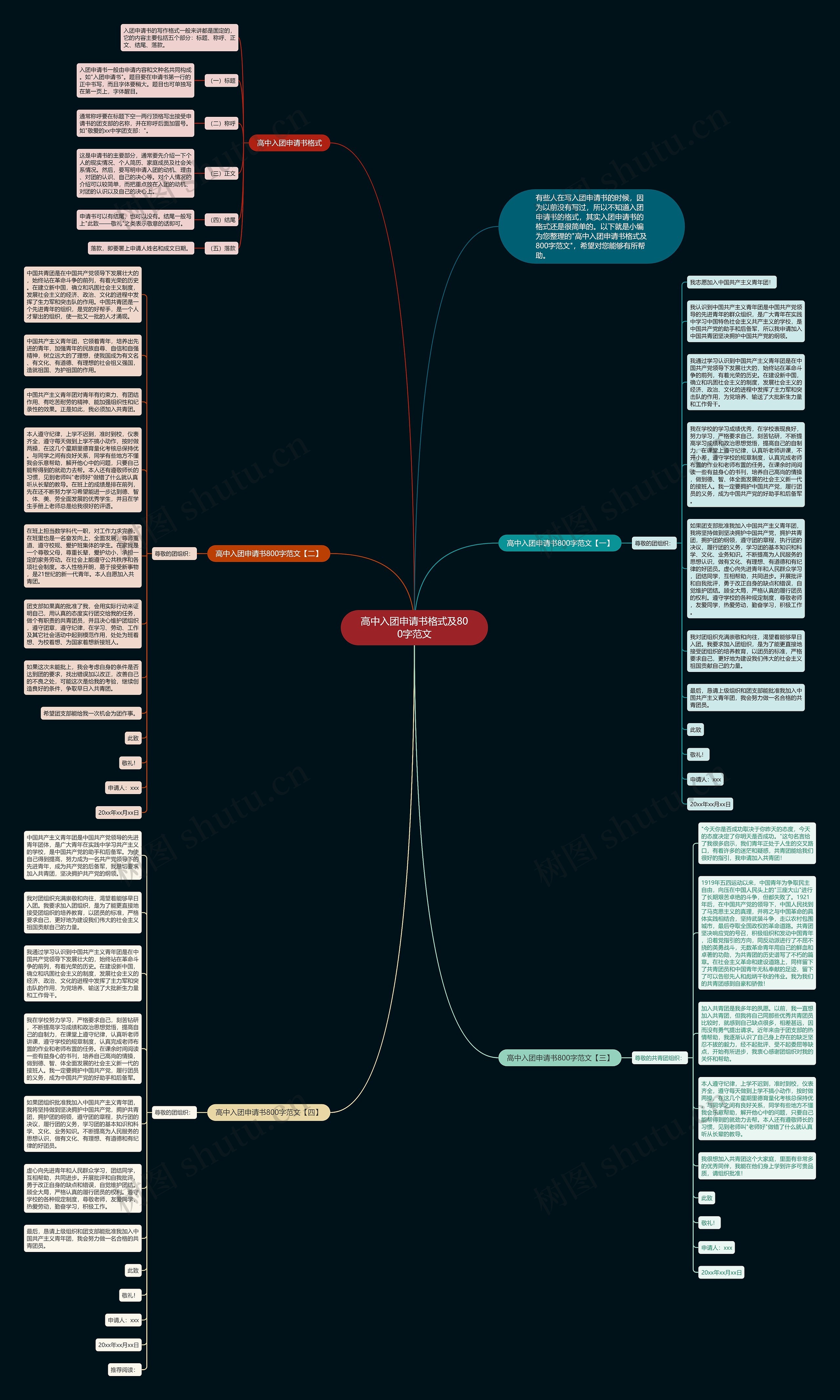 高中入团申请书格式及800字范文思维导图