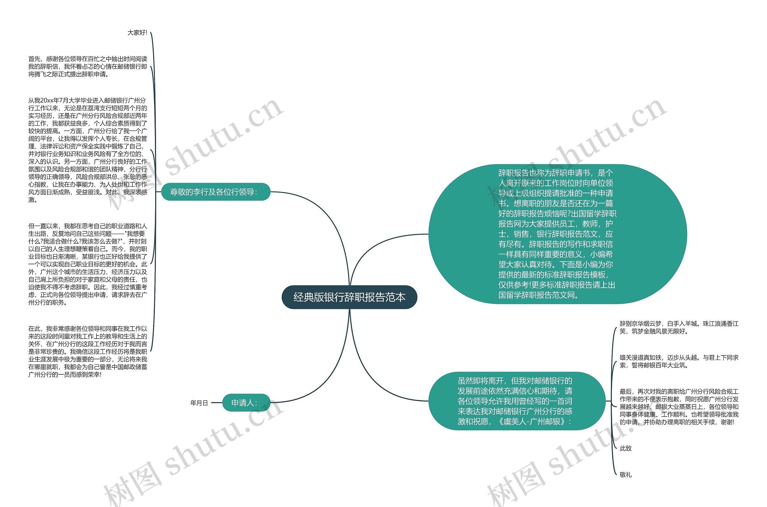 经典版银行辞职报告范本思维导图