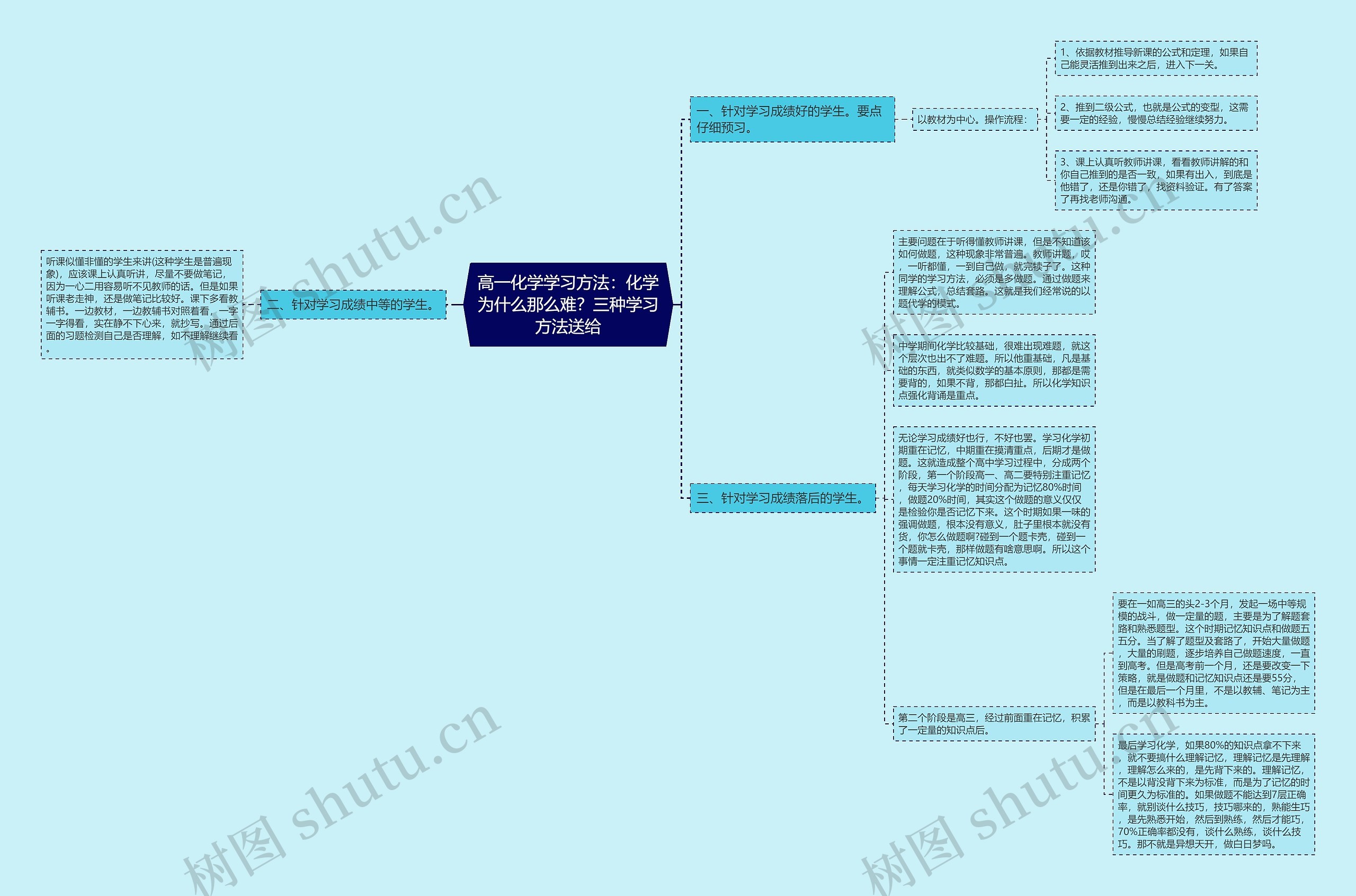 高一化学学习方法：化学为什么那么难？三种学习方法送给