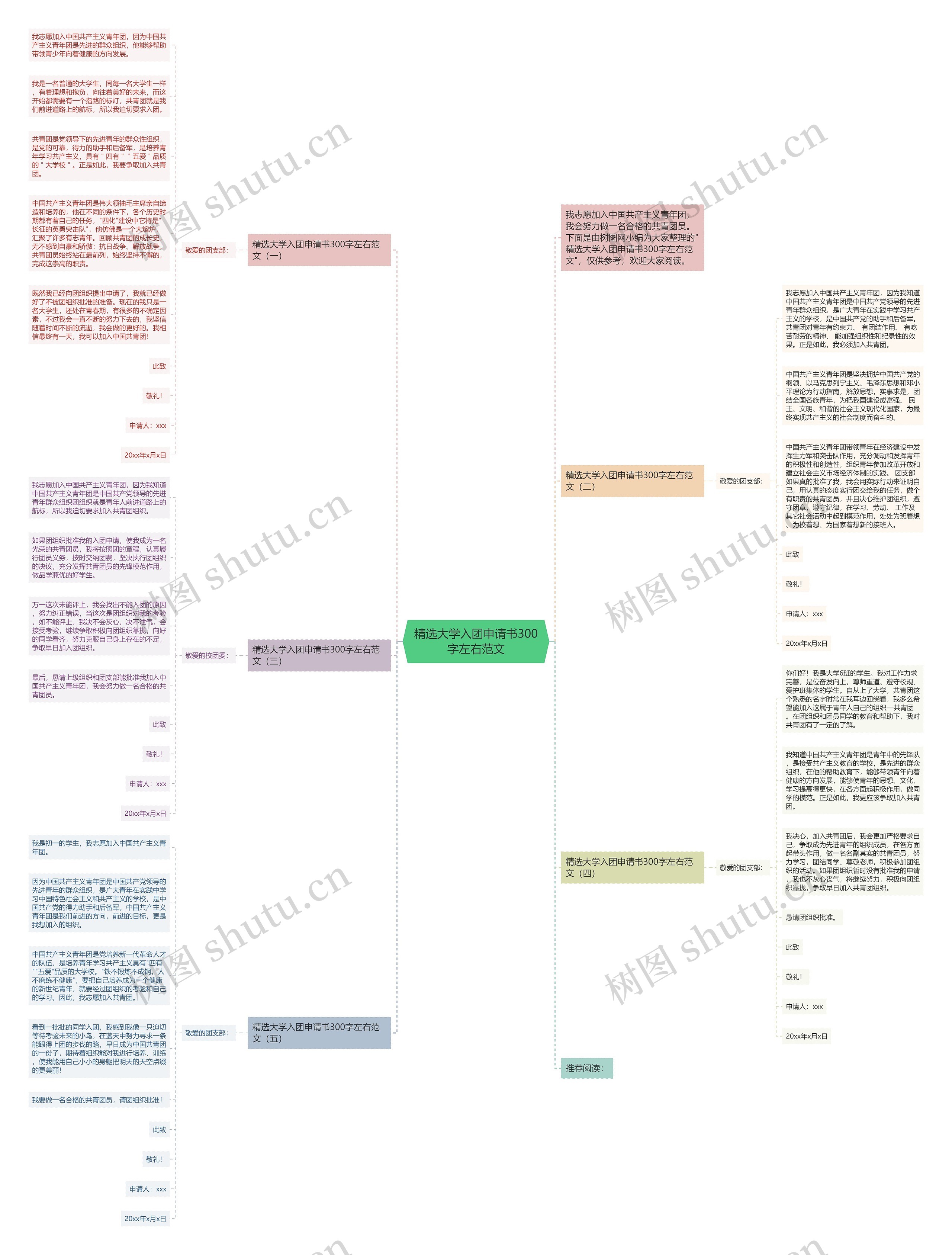 精选大学入团申请书300字左右范文思维导图