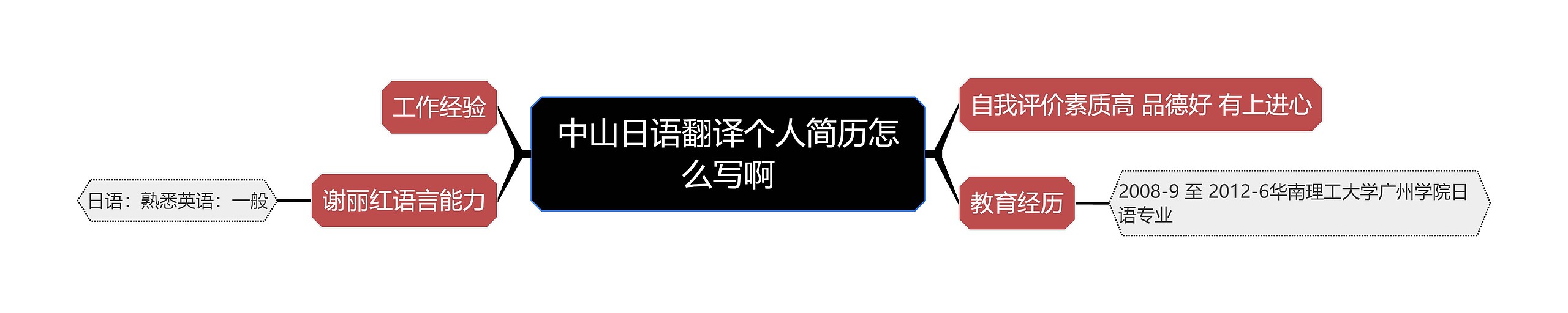 中山日语翻译个人简历怎么写啊思维导图