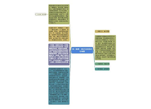 高一地理：4种方法轻松记忆地图