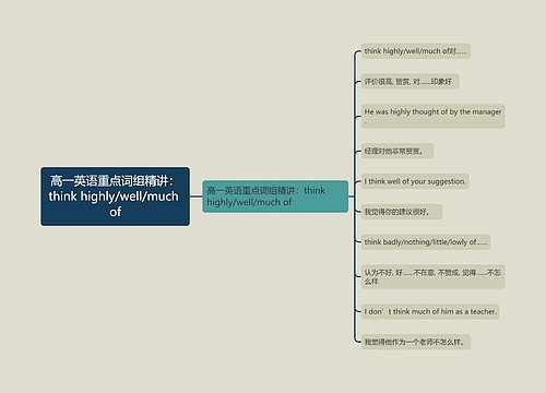 高一英语重点词组精讲：think highly/well/much of