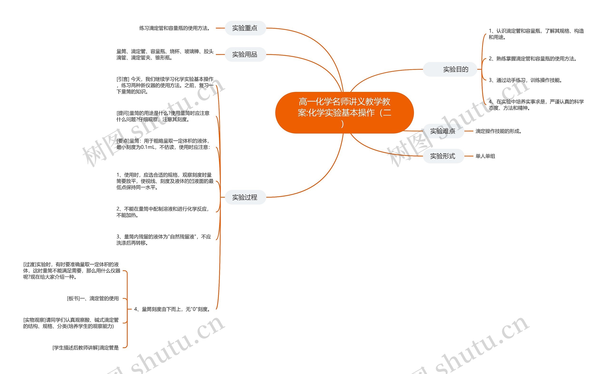 高一化学名师讲义教学教案:化学实验基本操作（二）思维导图