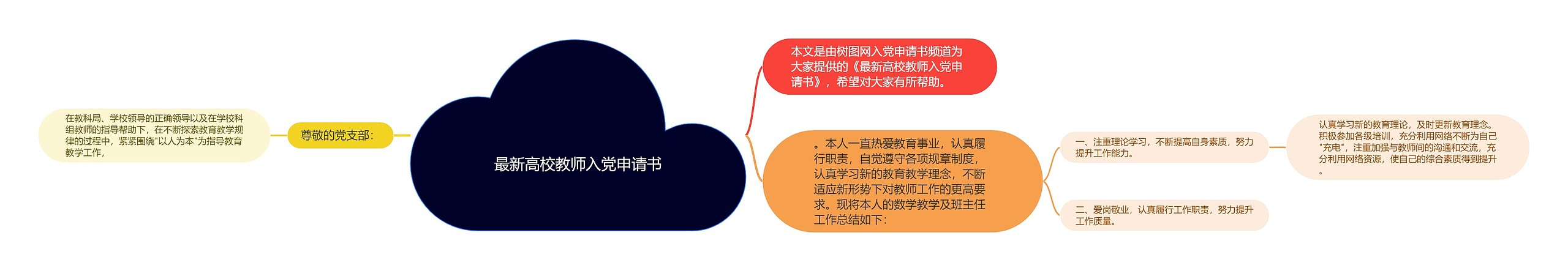 最新高校教师入党申请书思维导图