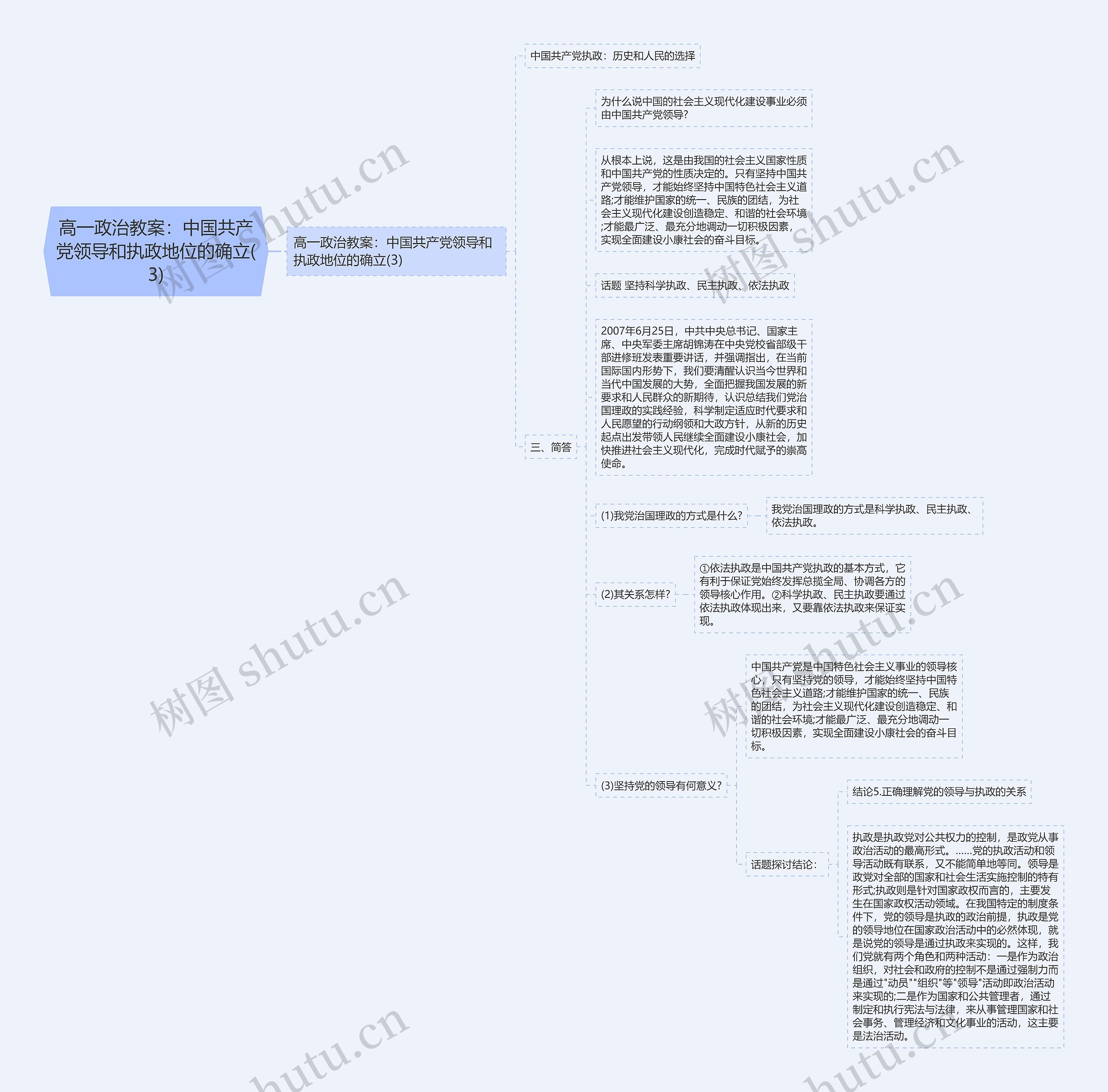 高一政治教案:中国共产党领导和执政地位的确立(3) 高一政治教案:中国共产党领导和执政地位的确立(3)