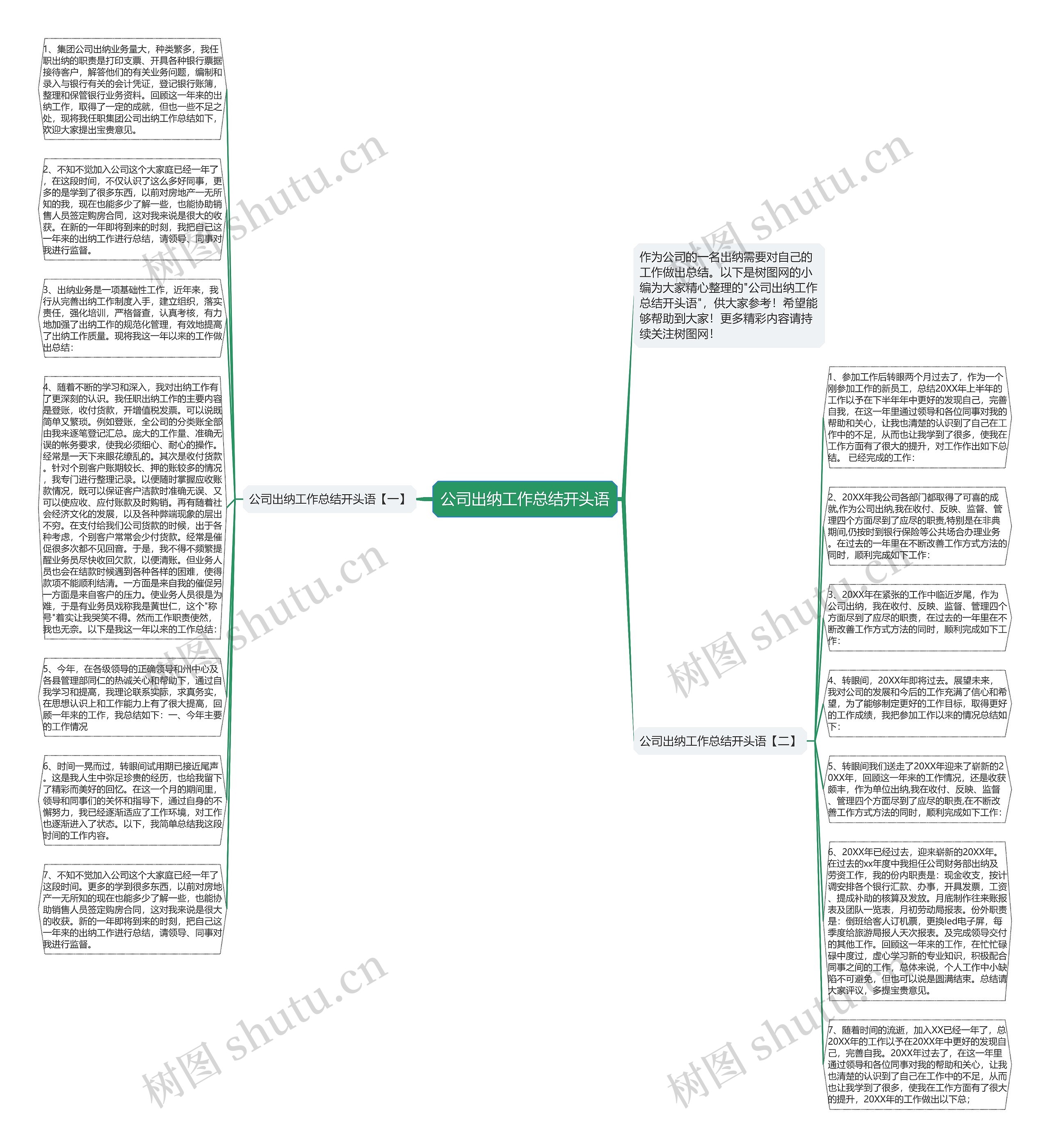 公司出纳工作总结开头语思维导图