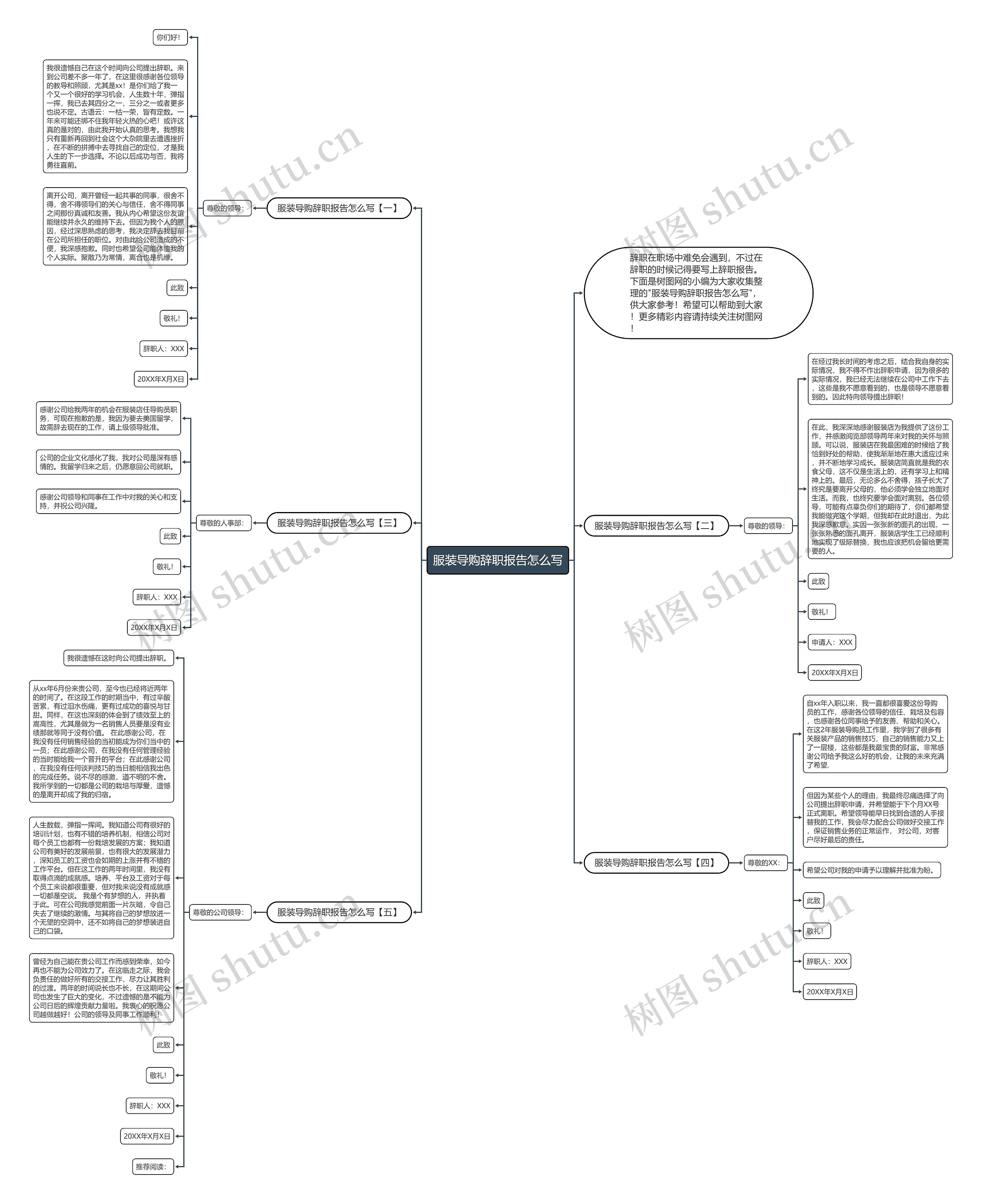 服装导购辞职报告怎么写思维导图