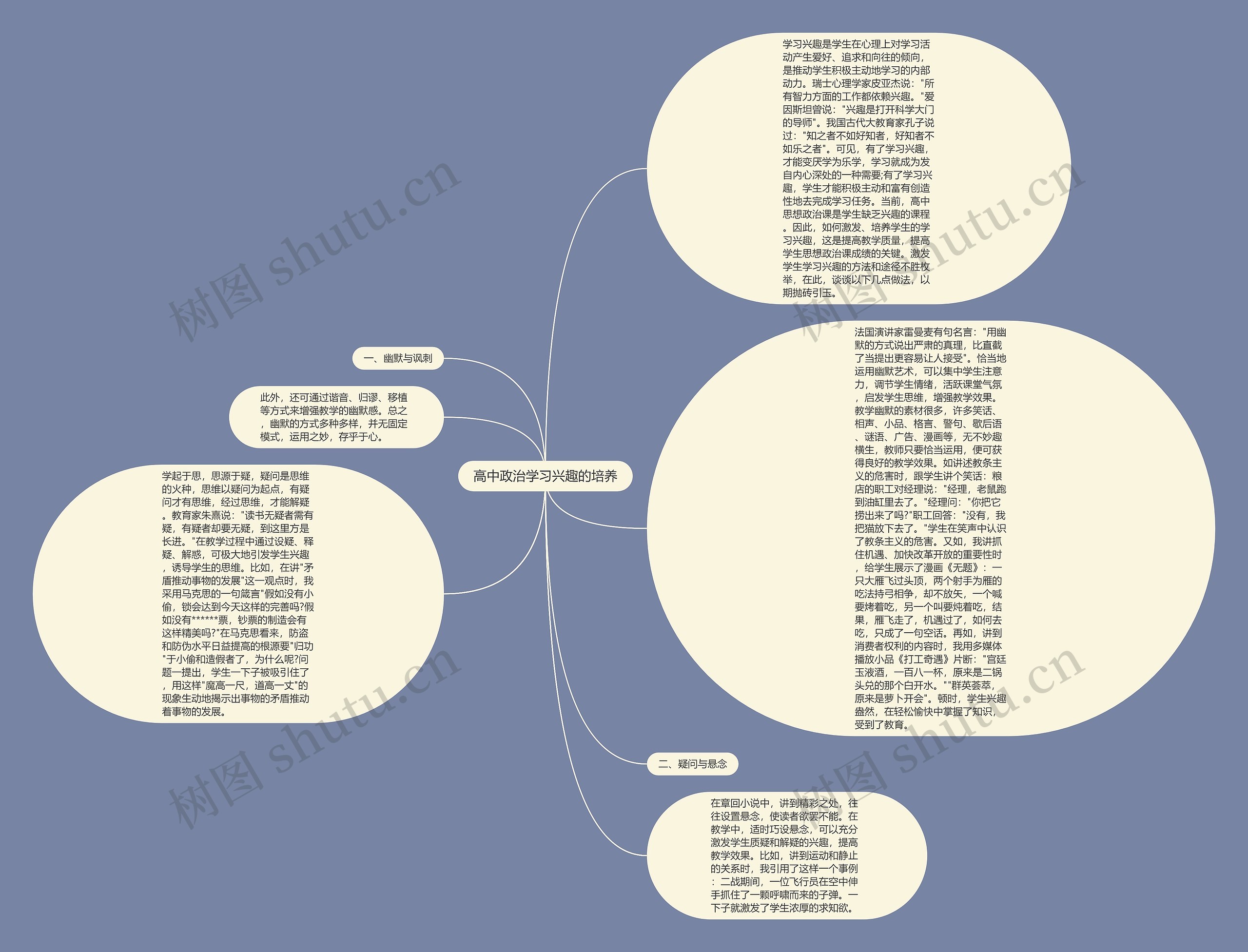 高中政治学习兴趣的培养思维导图