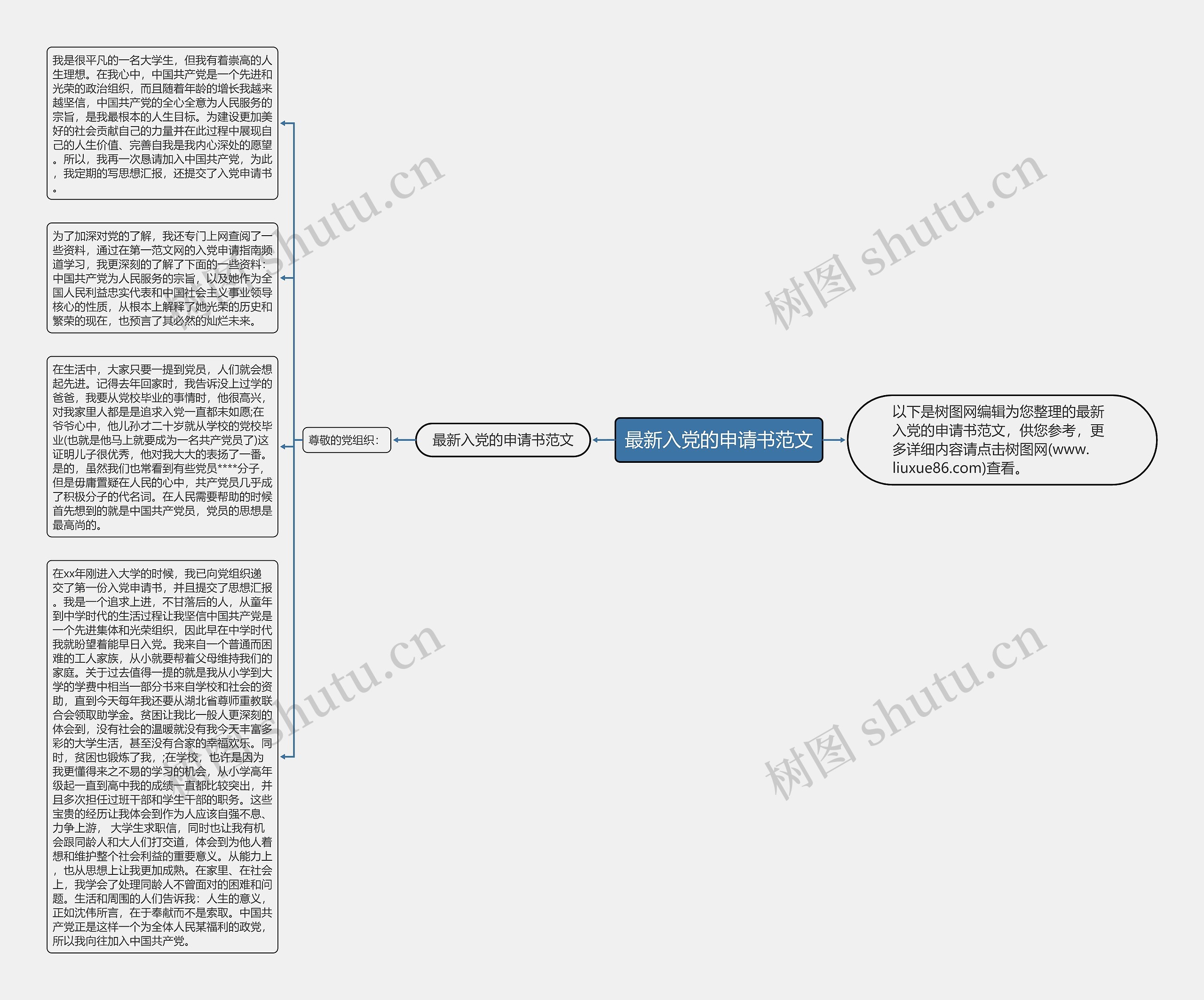 最新入党的申请书范文思维导图