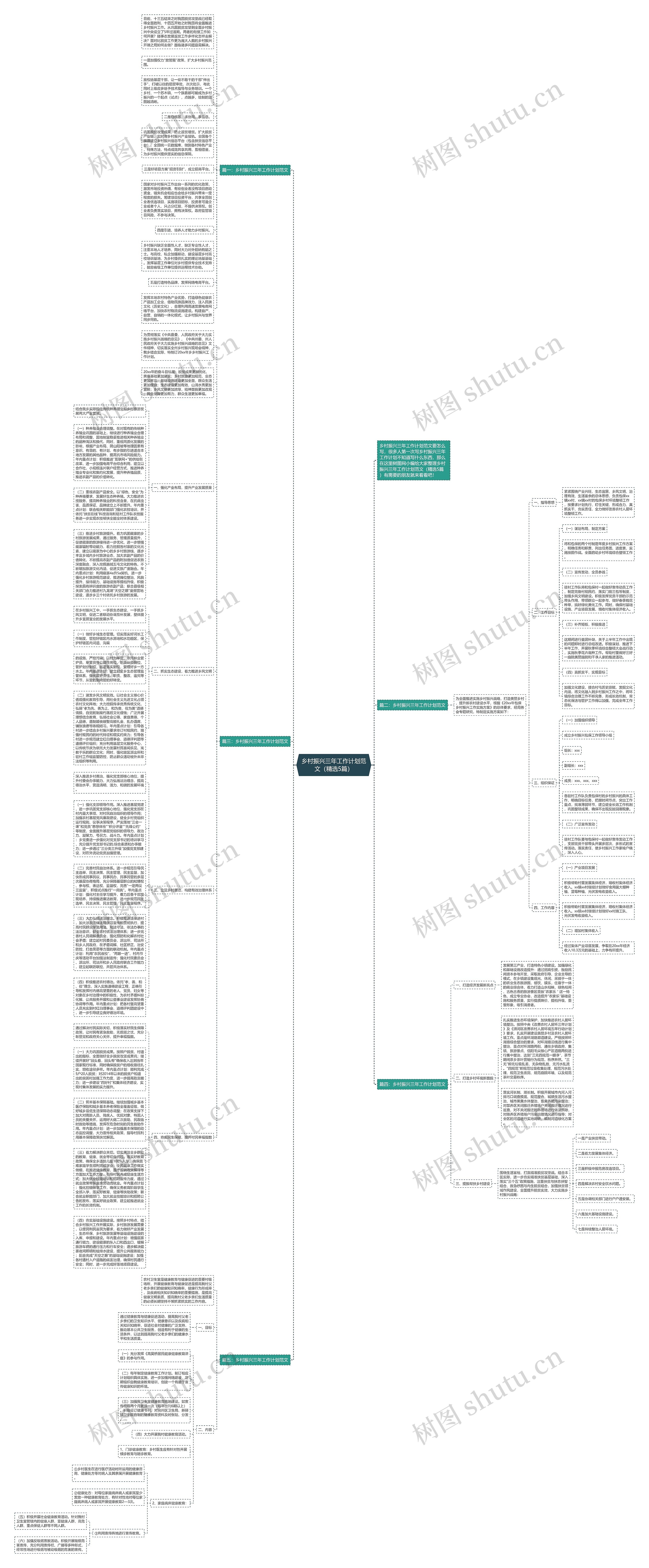 乡村振兴三年工作计划范文（精选5篇）思维导图
