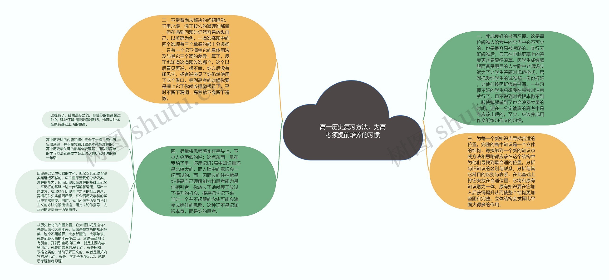 高一历史复习方法：为高考须提前培养的习惯思维导图