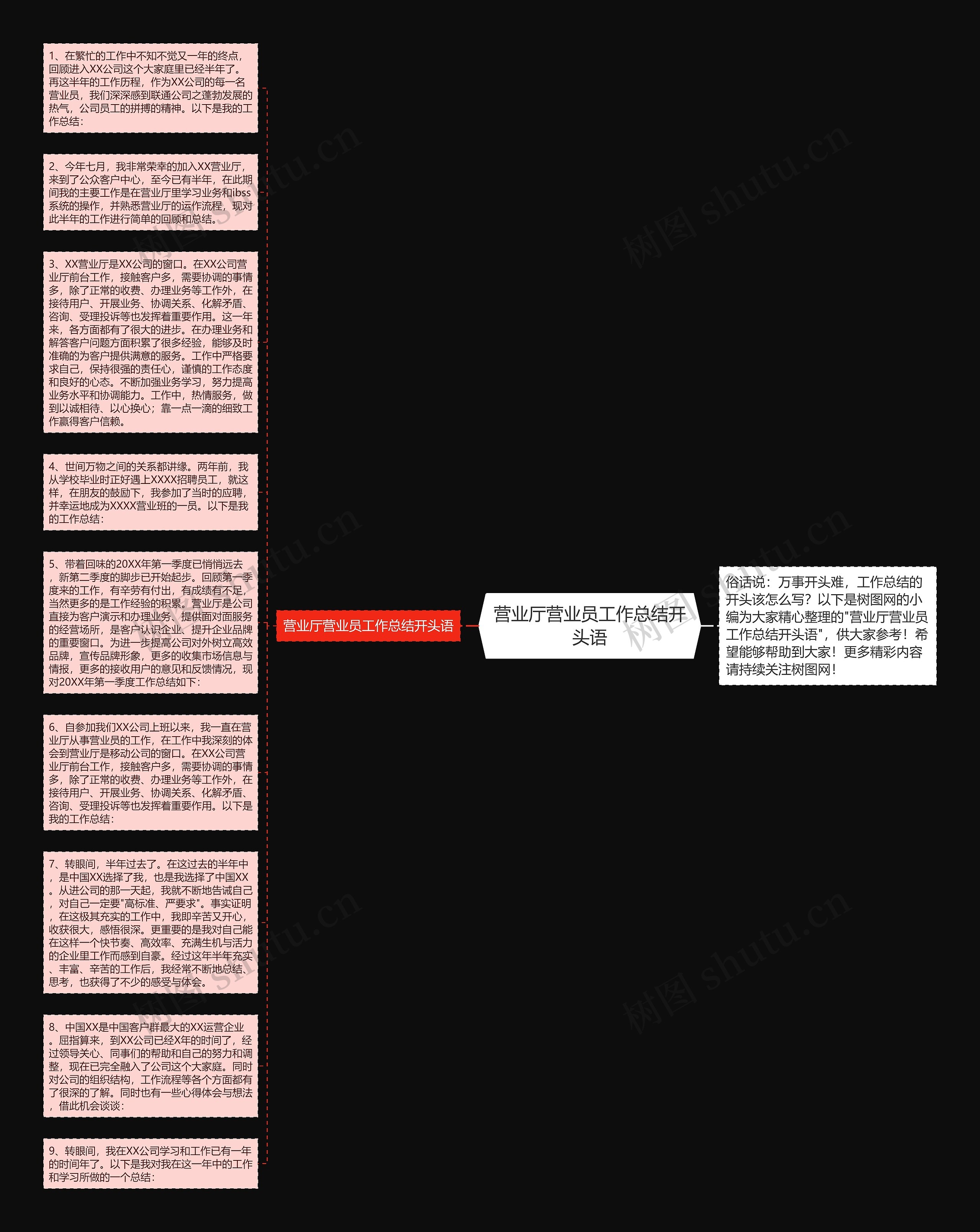 营业厅营业员工作总结开头语思维导图