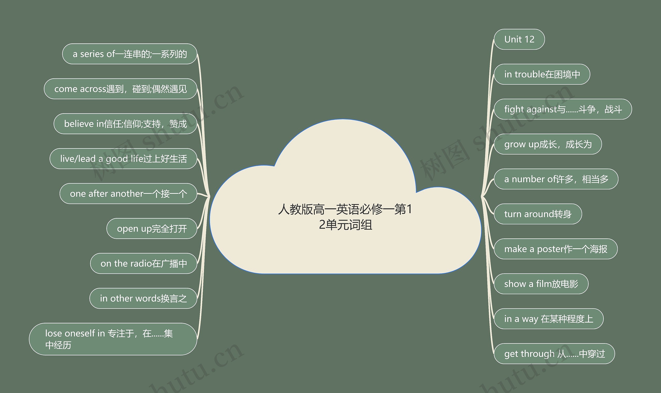 人教版高一英语必修一第12单元词组