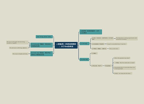 人教版高一英语词语辨析：关于live的单词